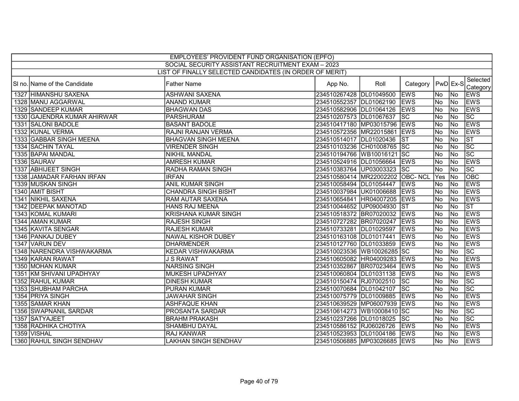 EPFO SSA Result Download Link - Page 40