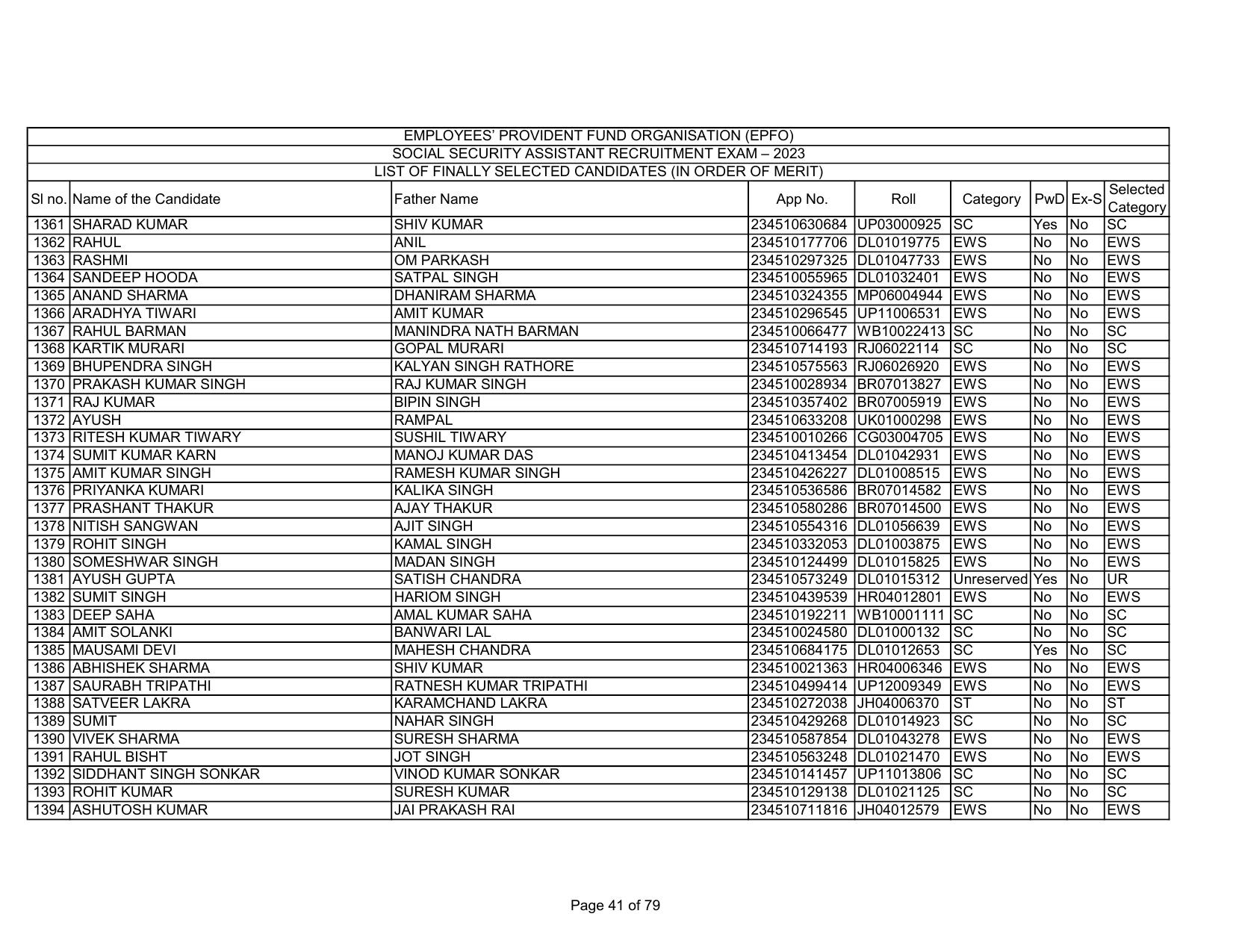 EPFO SSA Result Download Link - Page 41