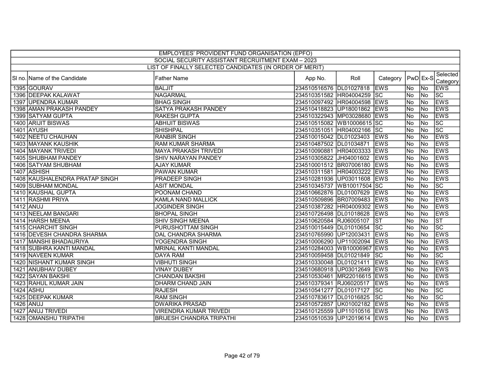 EPFO SSA Result Download Link - Page 42