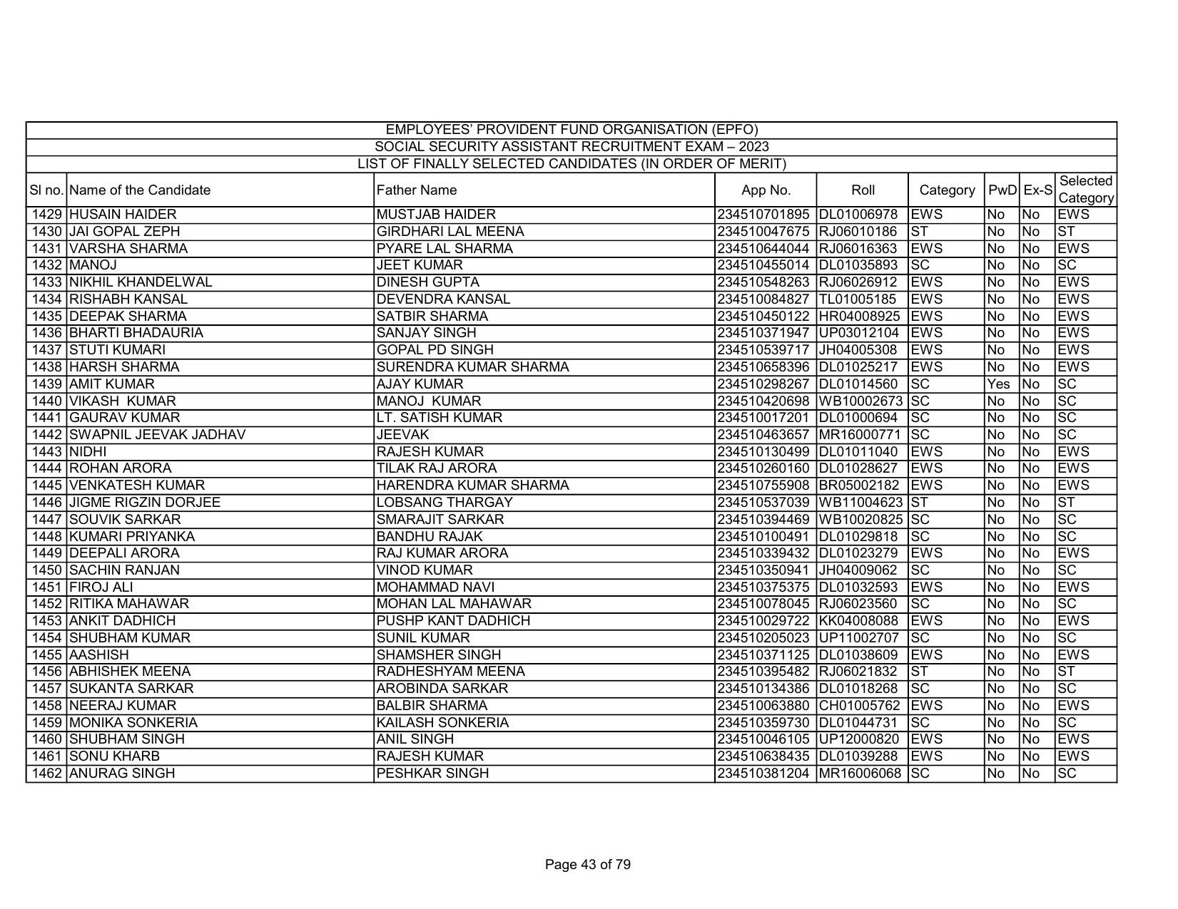 EPFO SSA Result Download Link - Page 43