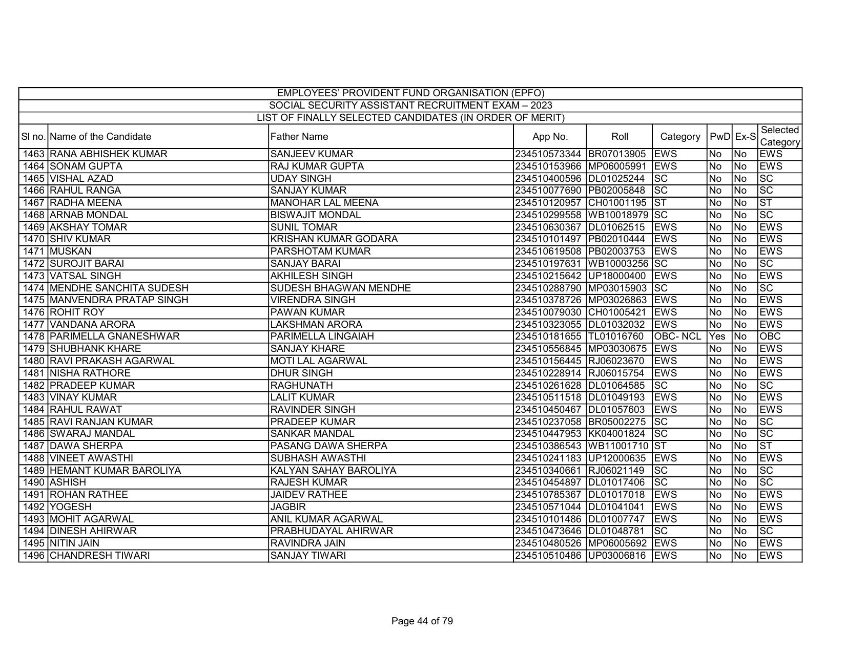 EPFO SSA Result Download Link - Page 44