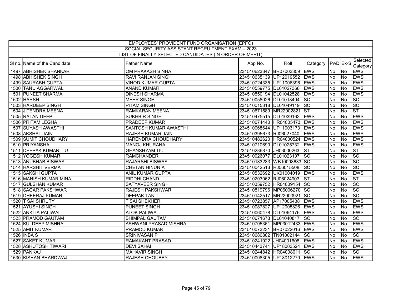 EPFO SSA Result Download Link - Page 45