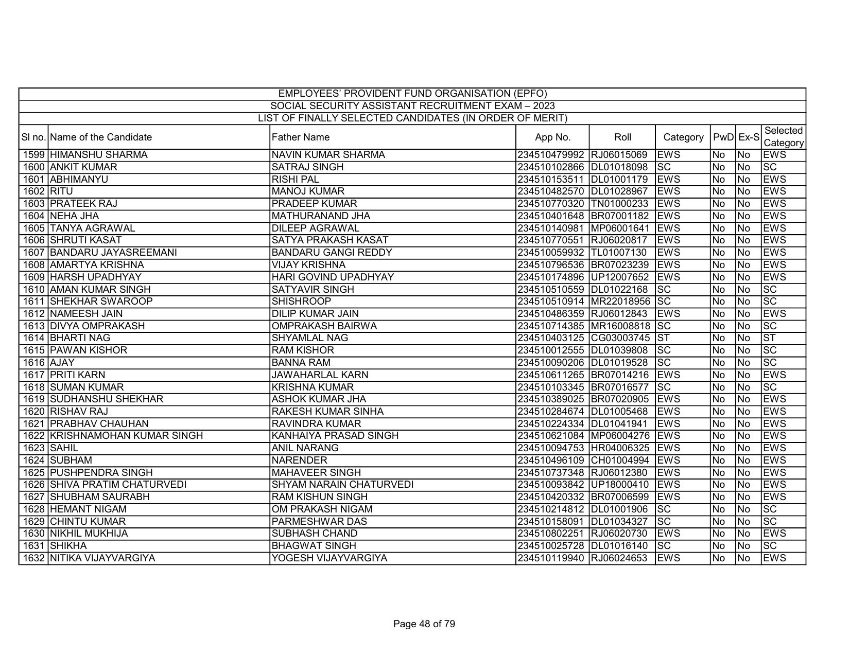 EPFO SSA Result Download Link - Page 48