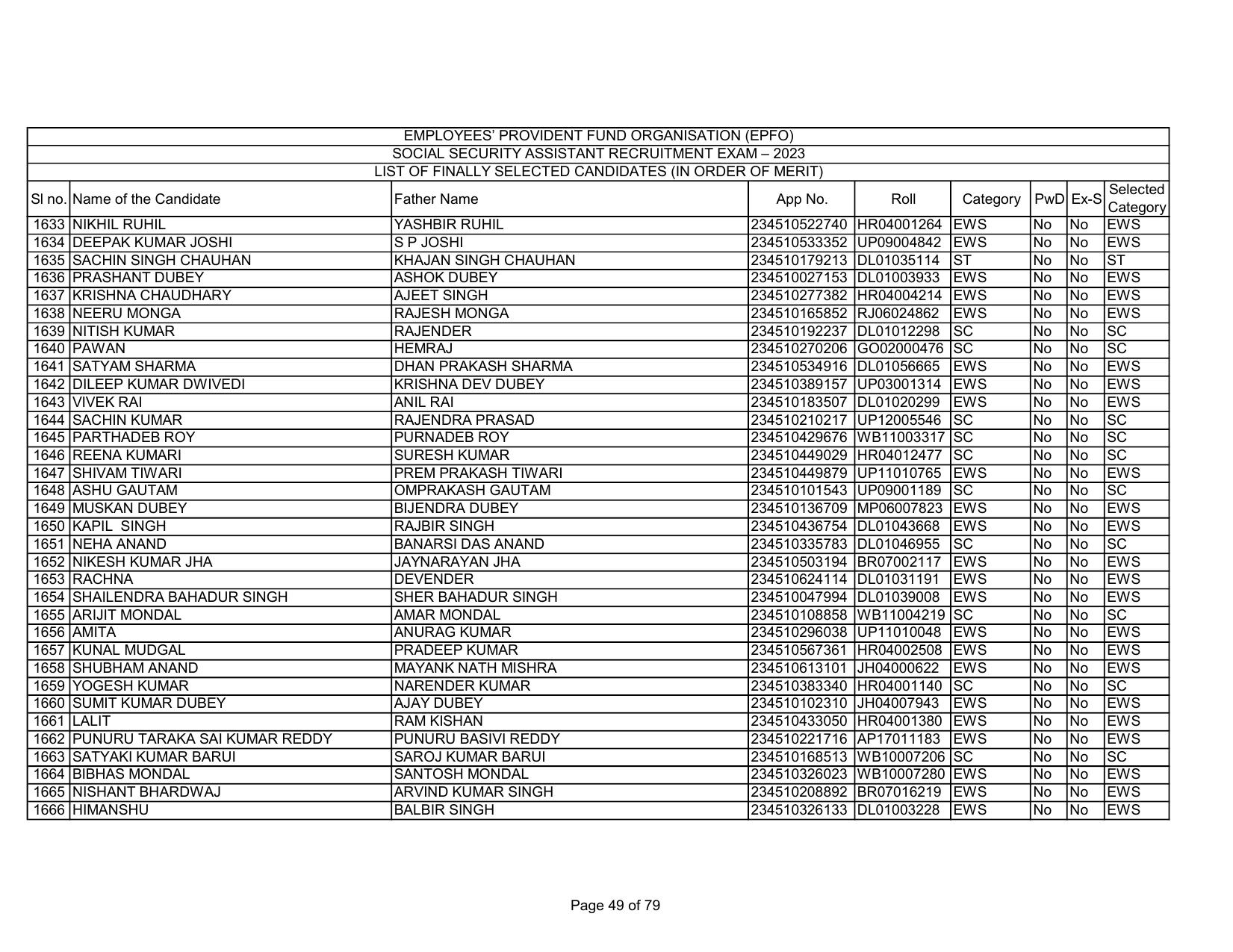EPFO SSA Result Download Link - Page 49