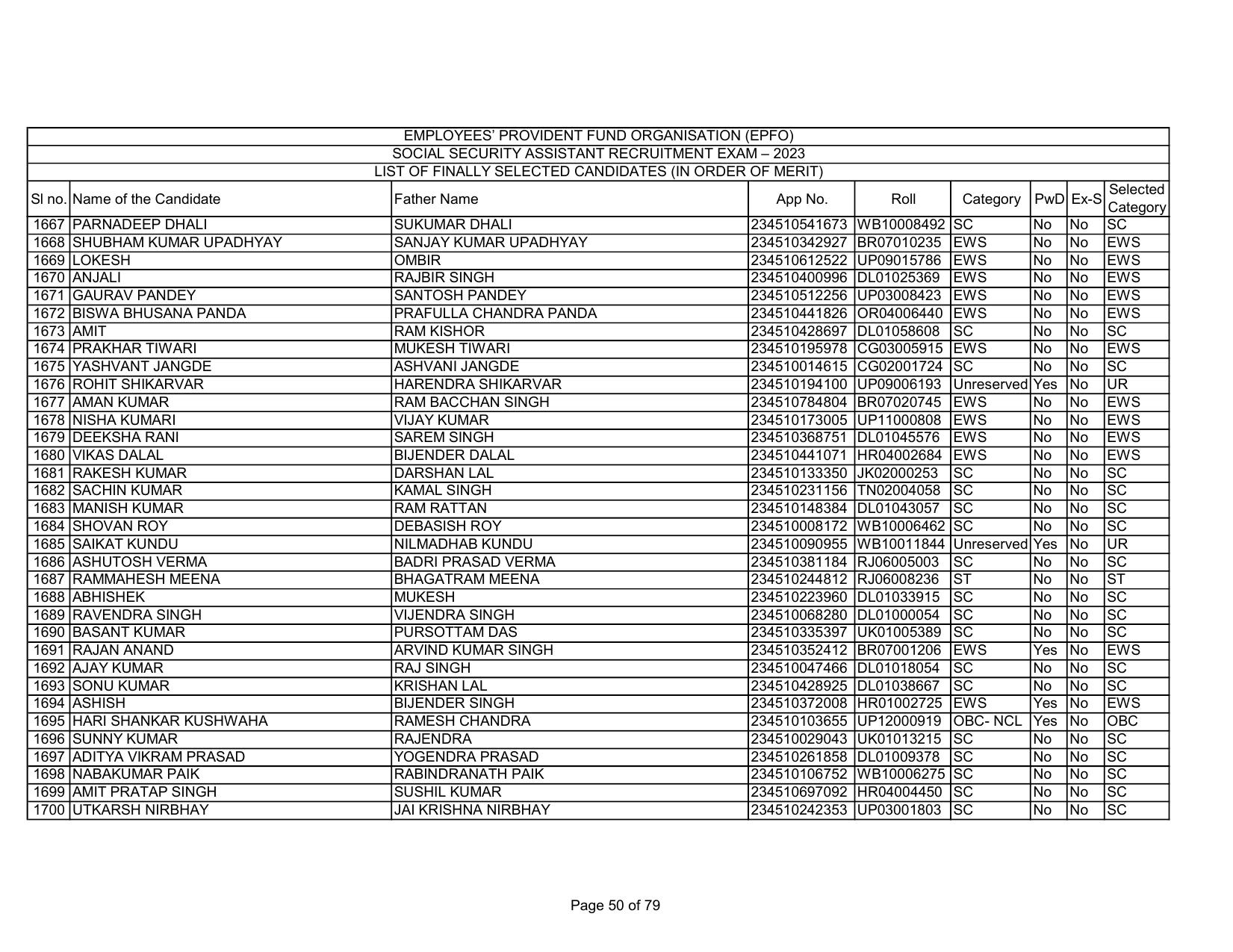 EPFO SSA Result Download Link - Page 50