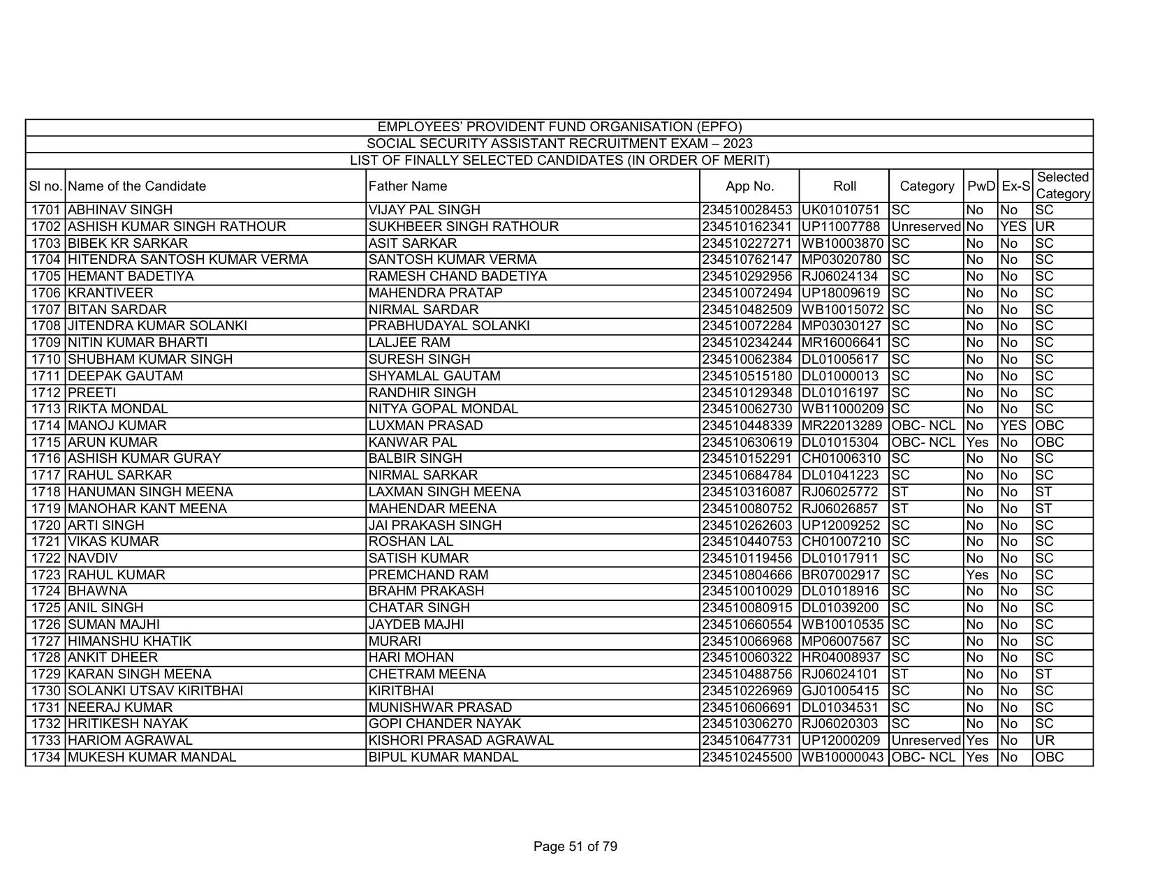 EPFO SSA Result Download Link - Page 51
