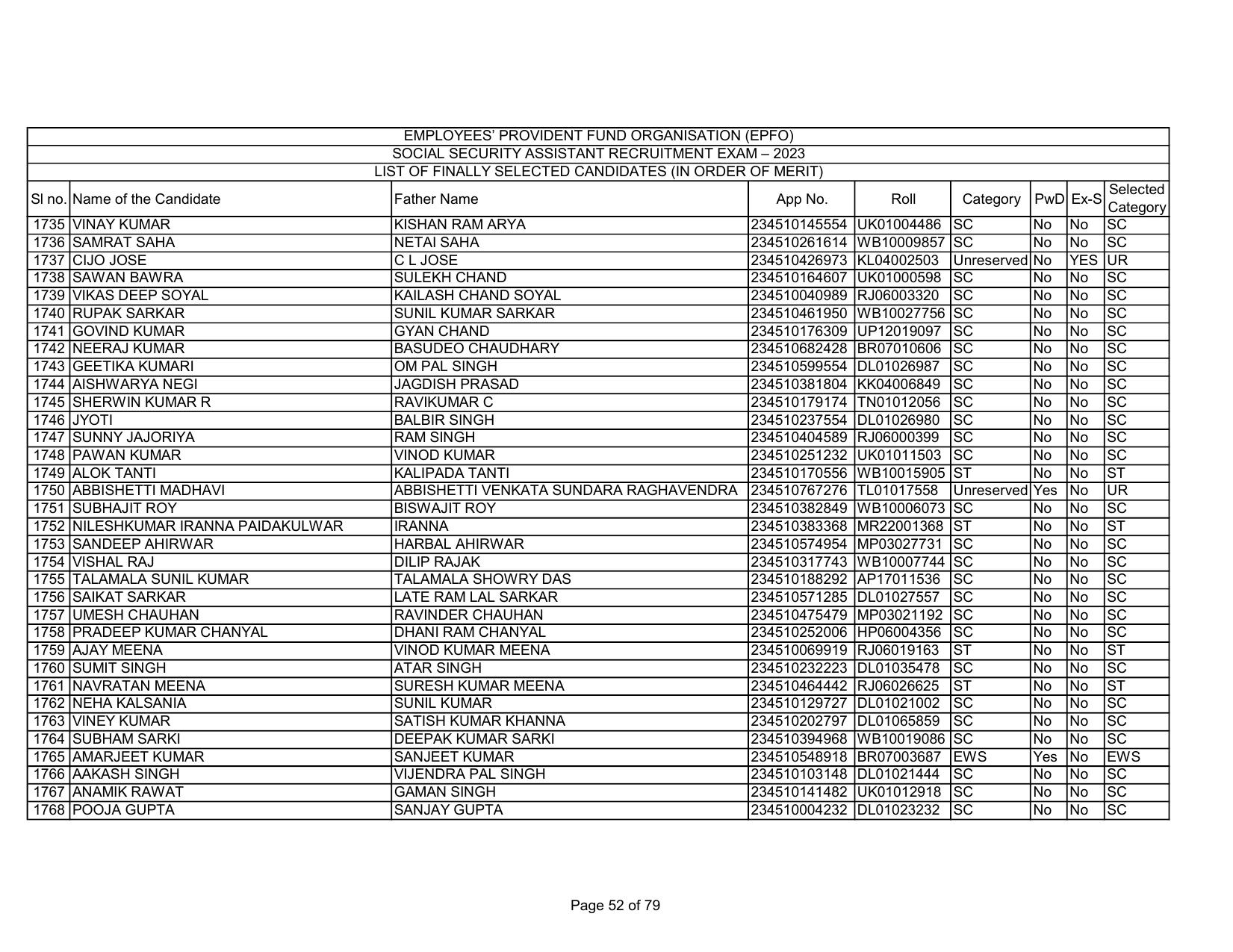 EPFO SSA Result Download Link - Page 52