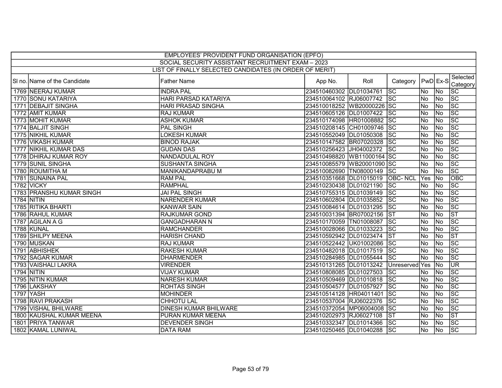 EPFO SSA Result Download Link - Page 53