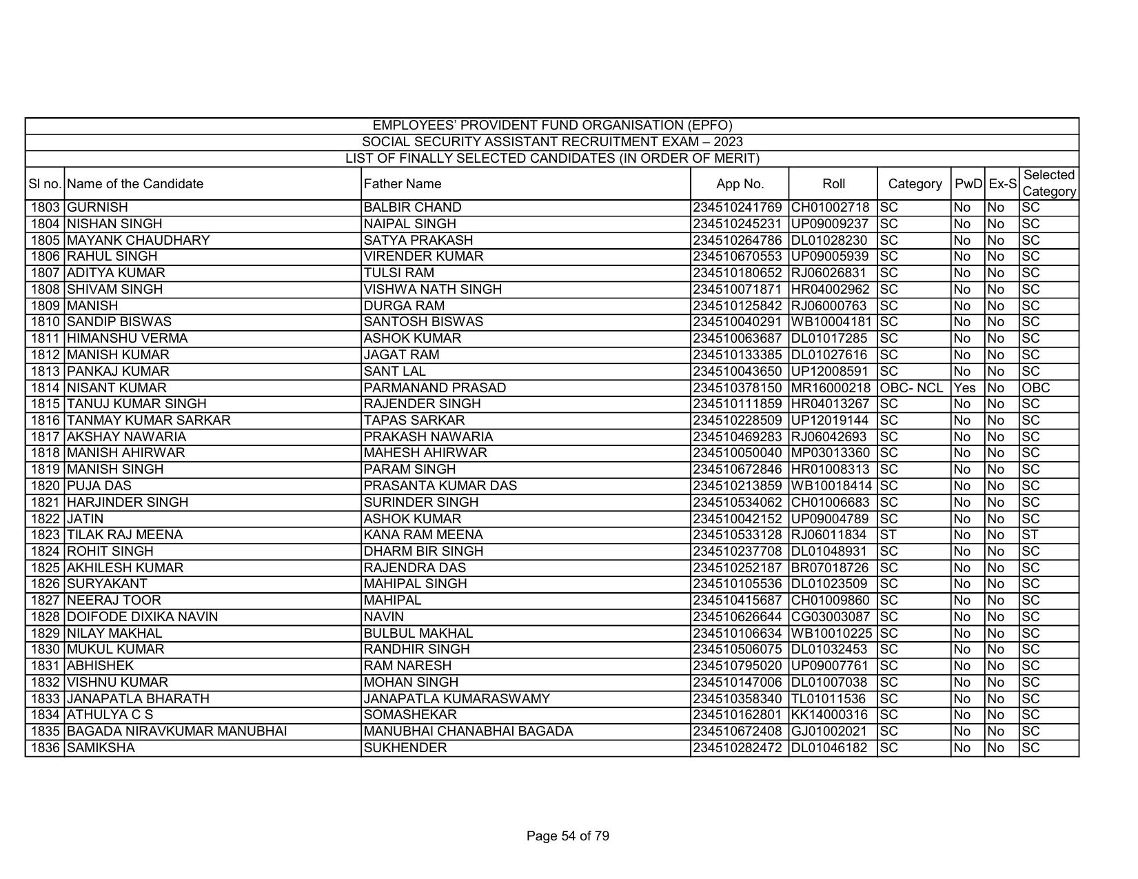 EPFO SSA Result Download Link - Page 54