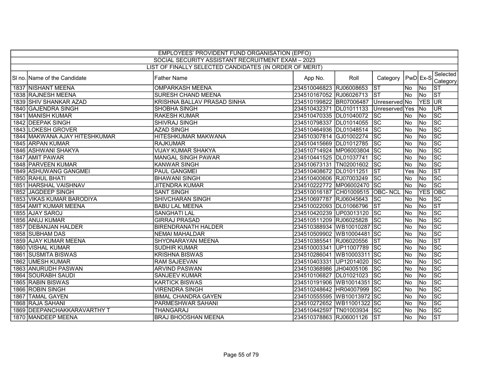 EPFO SSA Result Download Link - Page 55