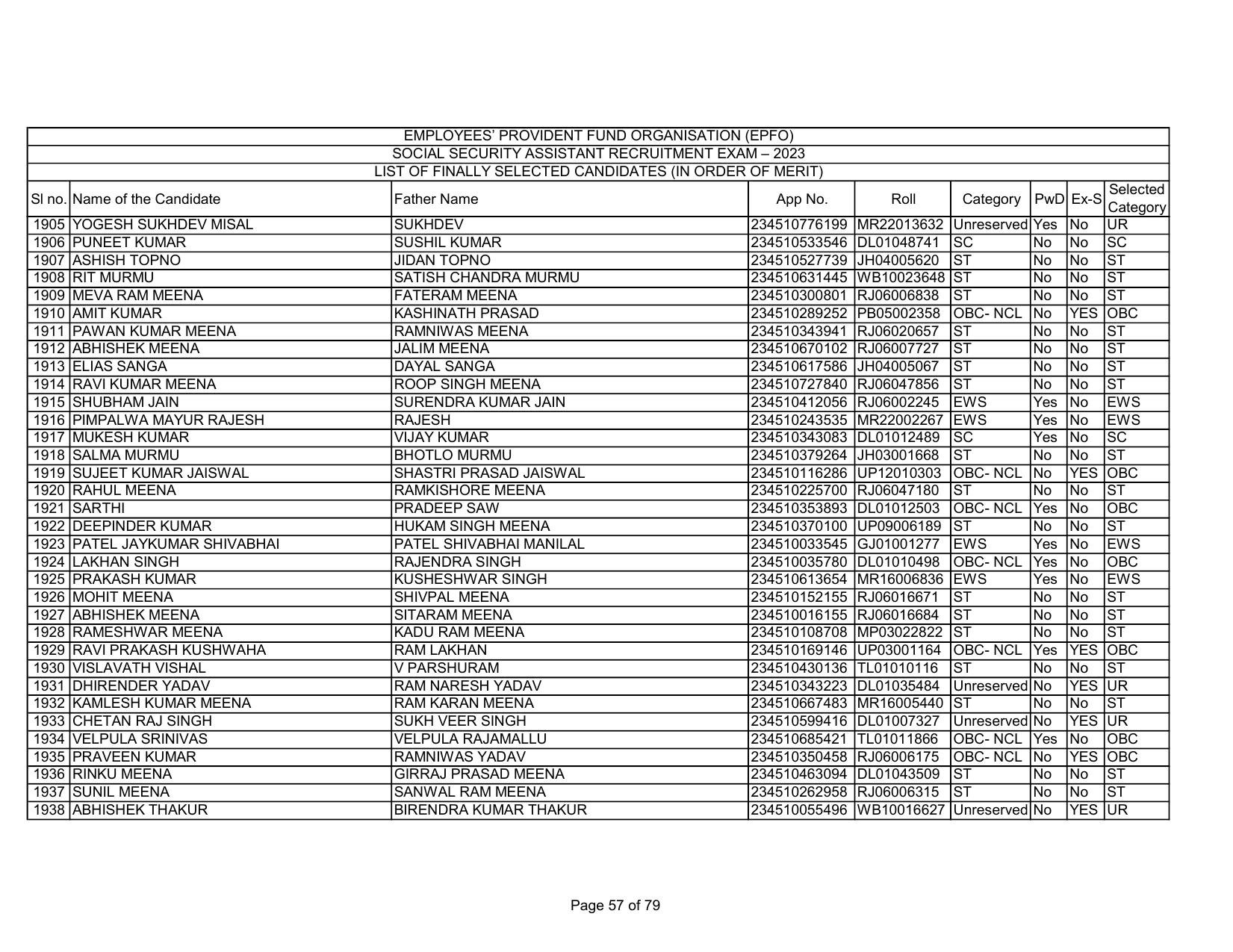 EPFO SSA Result Download Link - Page 57
