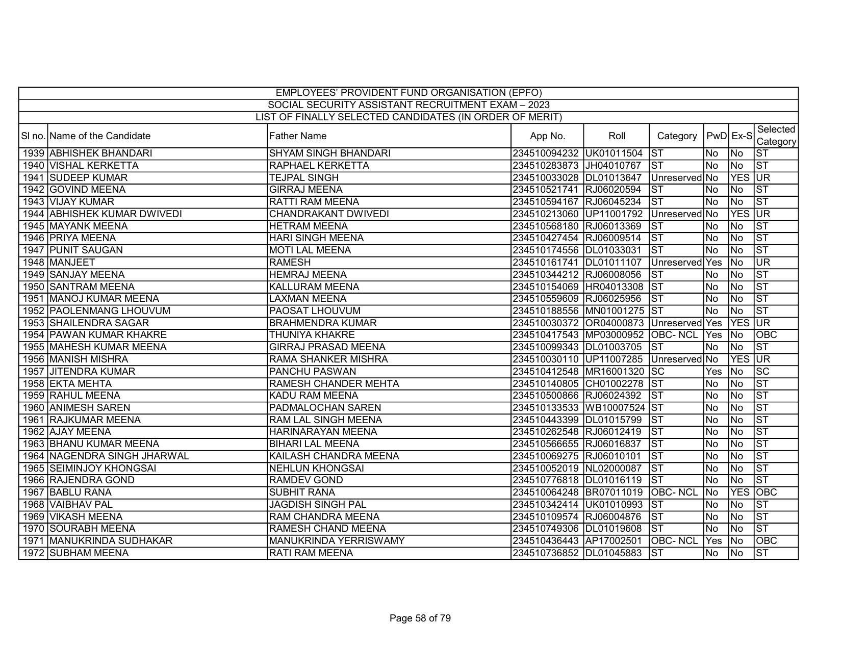 EPFO SSA Result Download Link - Page 58