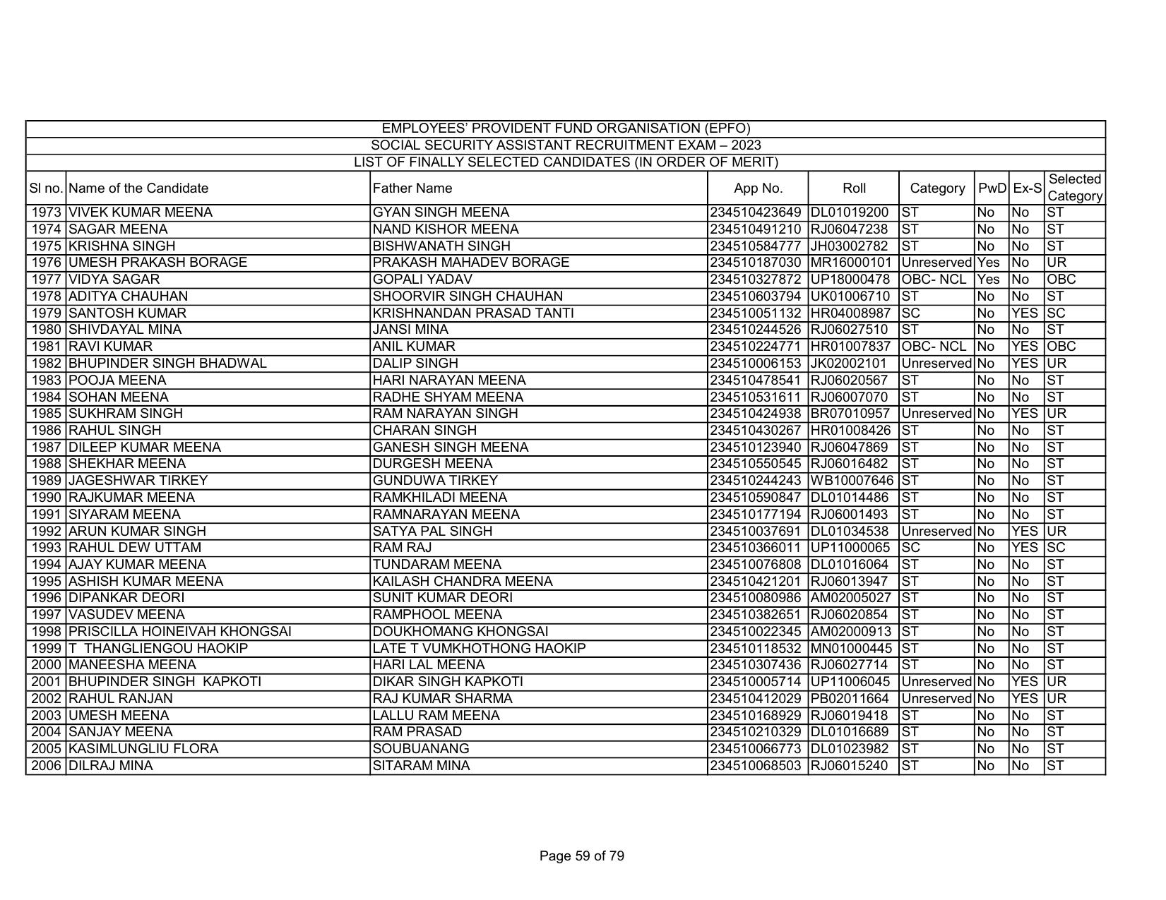 EPFO SSA Result Download Link - Page 59