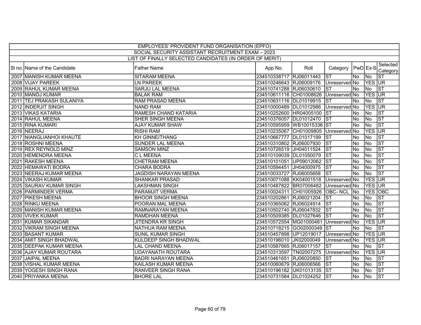 EPFO SSA Result Download Link - Page 60
