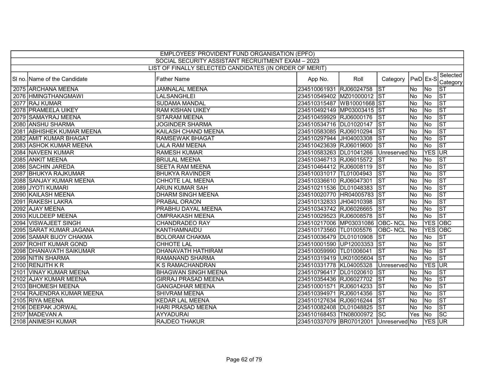 EPFO SSA Result Download Link - Page 62