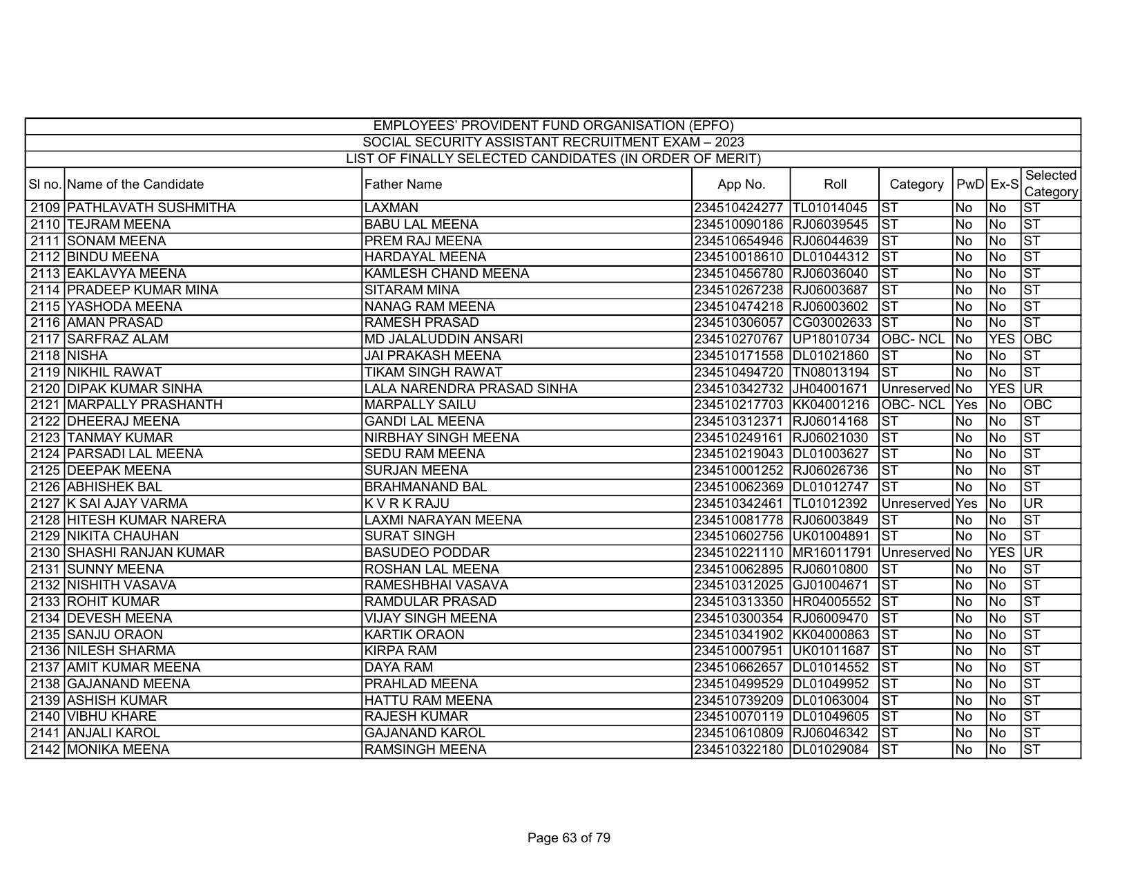 EPFO SSA Result Download Link - Page 63