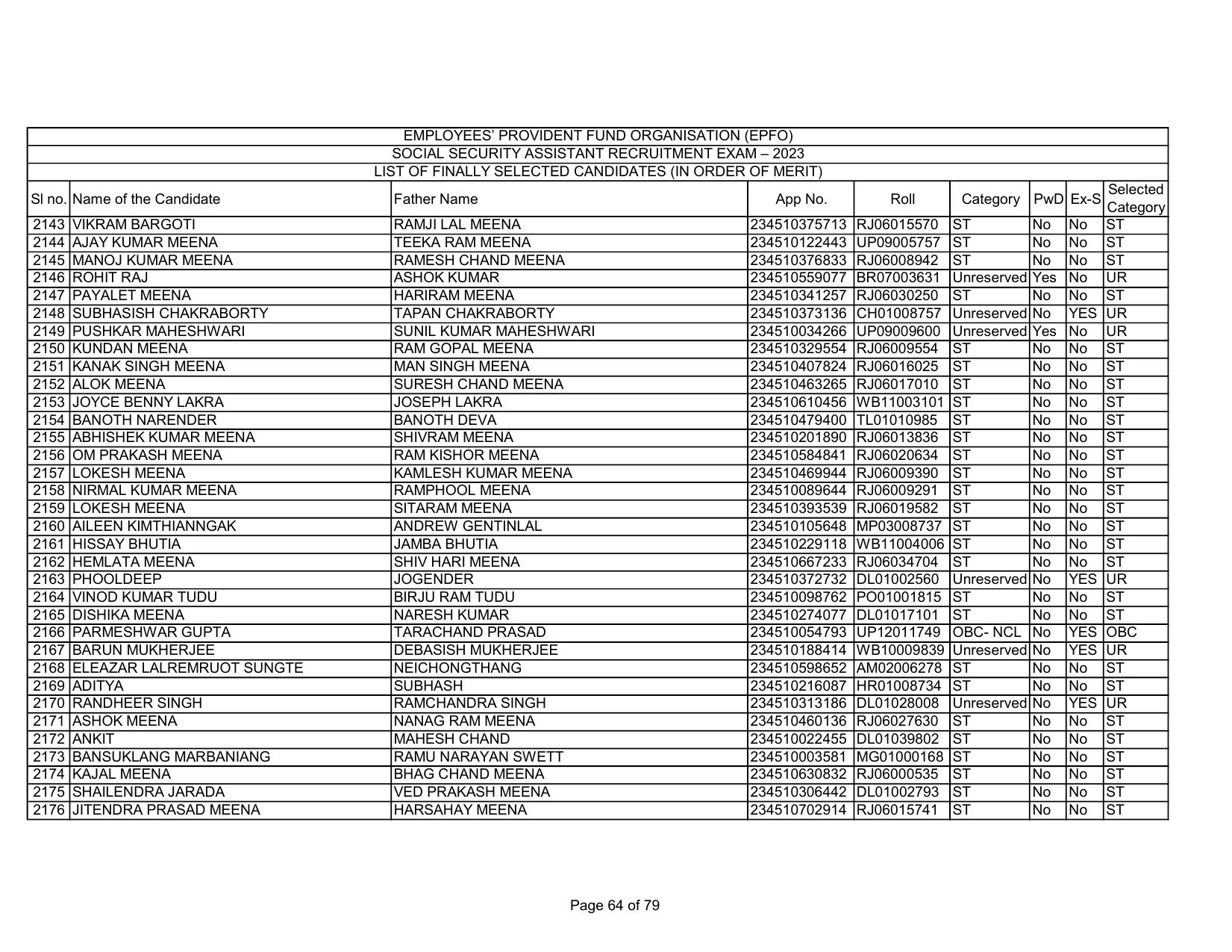 EPFO SSA Result Download Link - Page 64