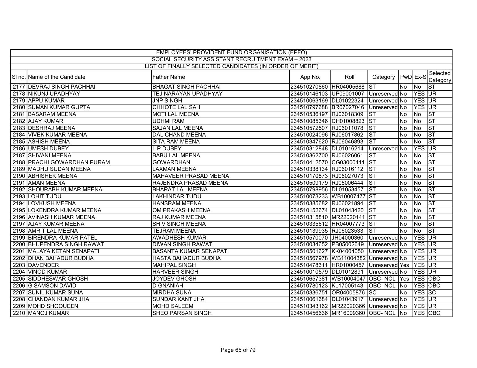 EPFO SSA Result Download Link - Page 65