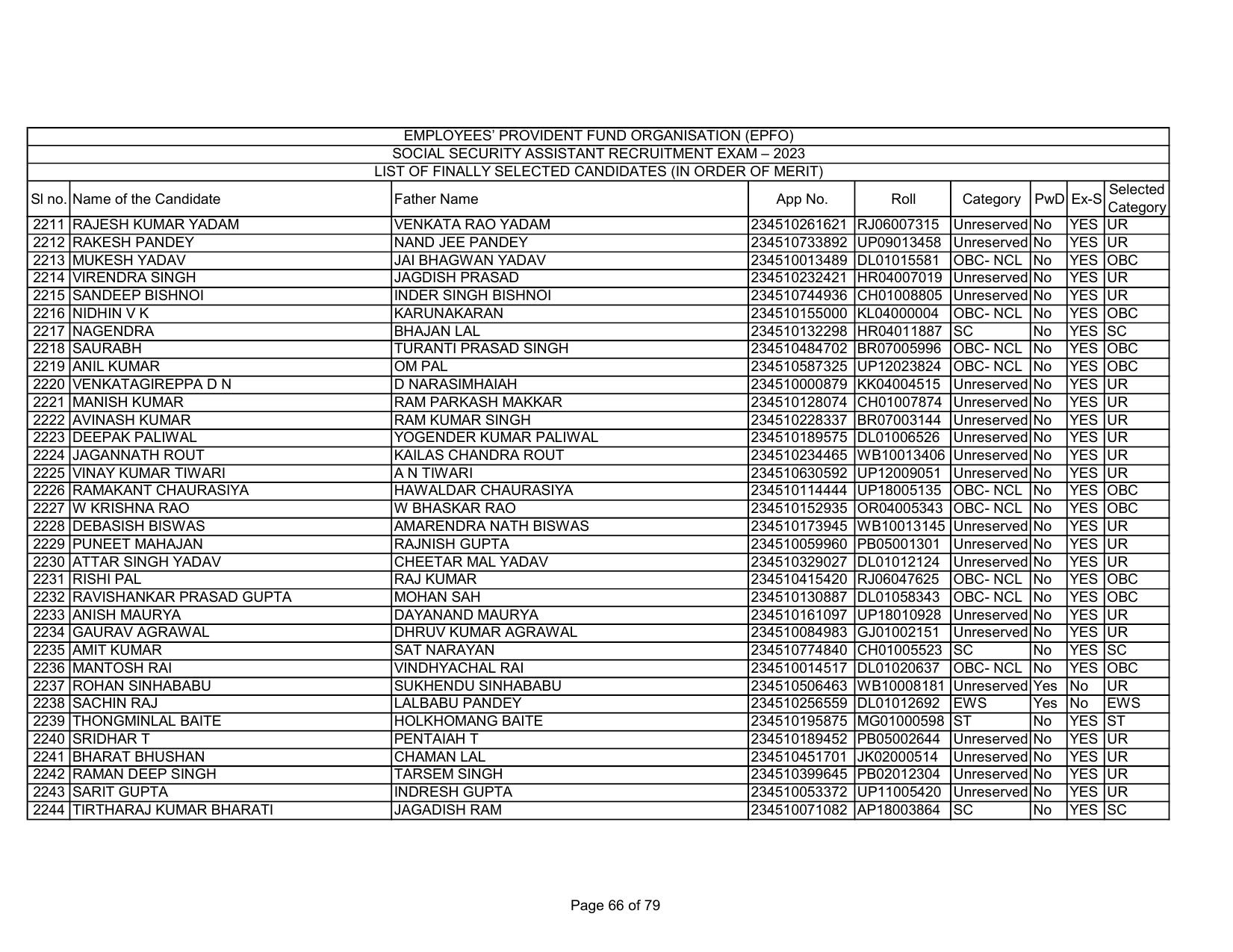 EPFO SSA Result Download Link - Page 66