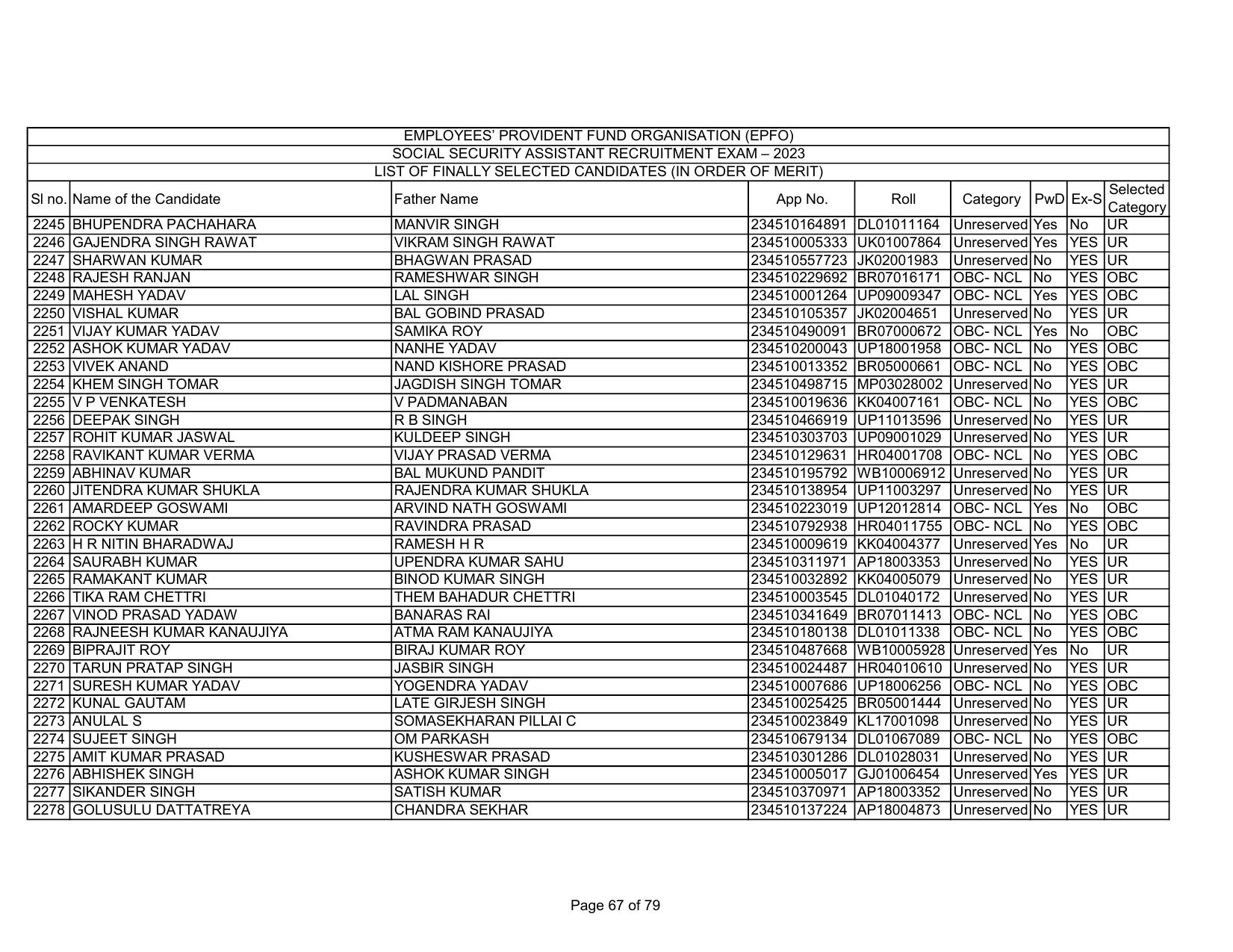 EPFO SSA Result Download Link - Page 67