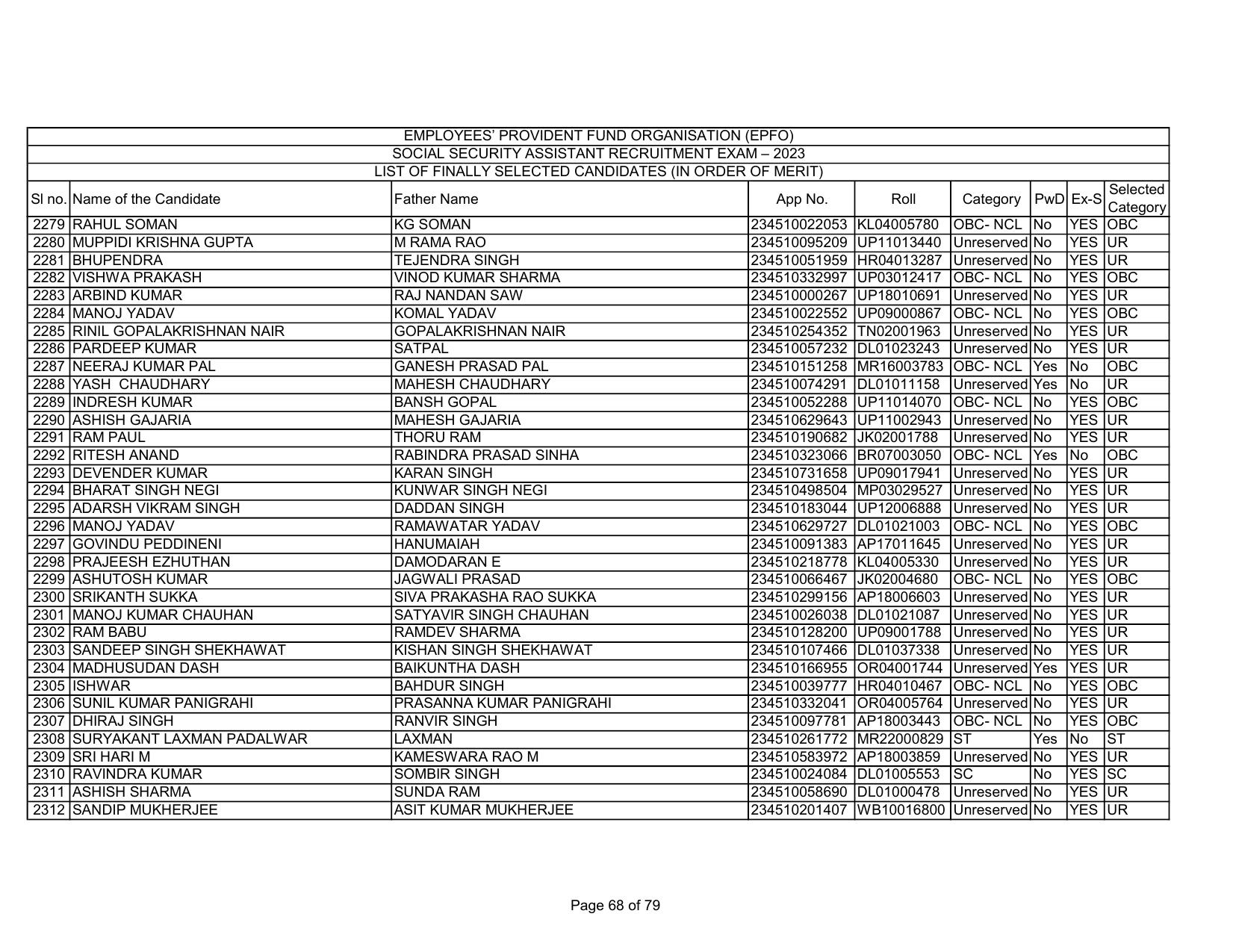 EPFO SSA Result Download Link - Page 68