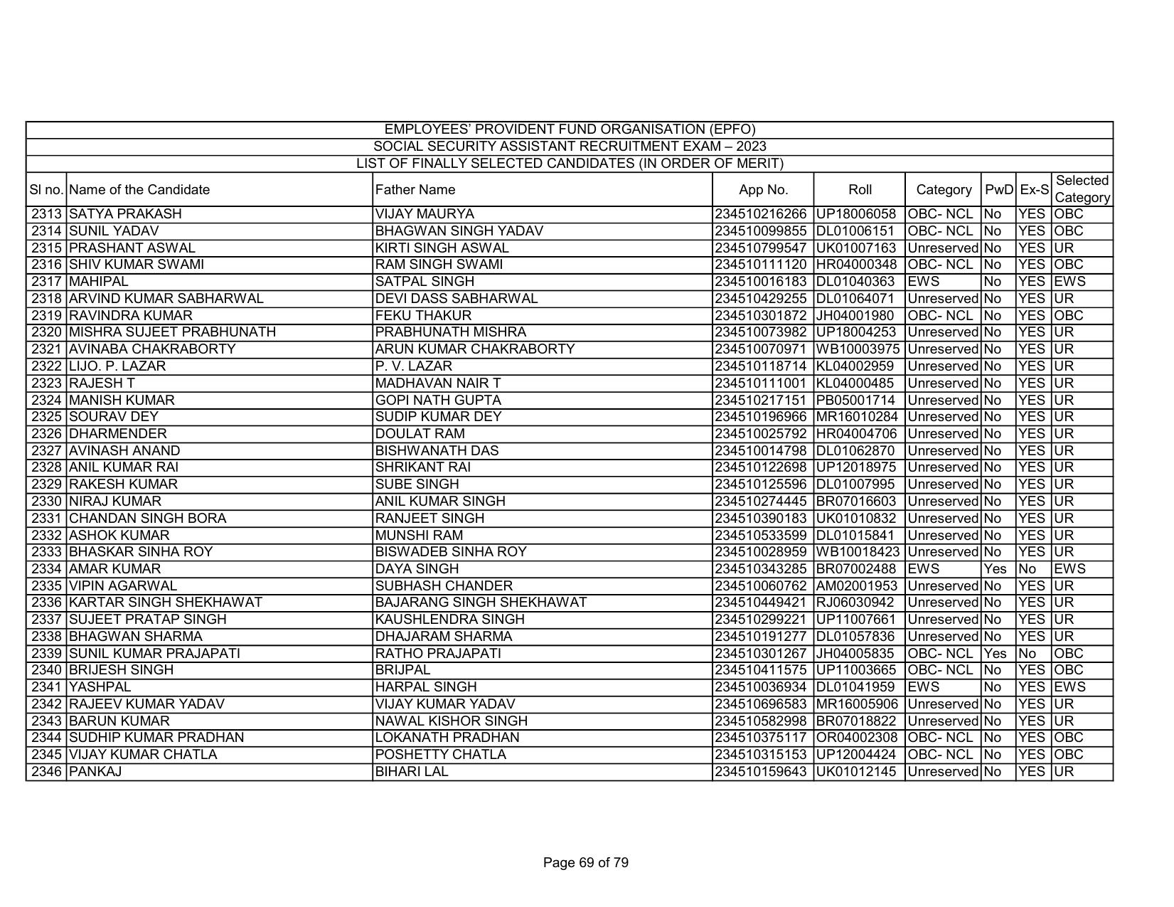 EPFO SSA Result Download Link - Page 69