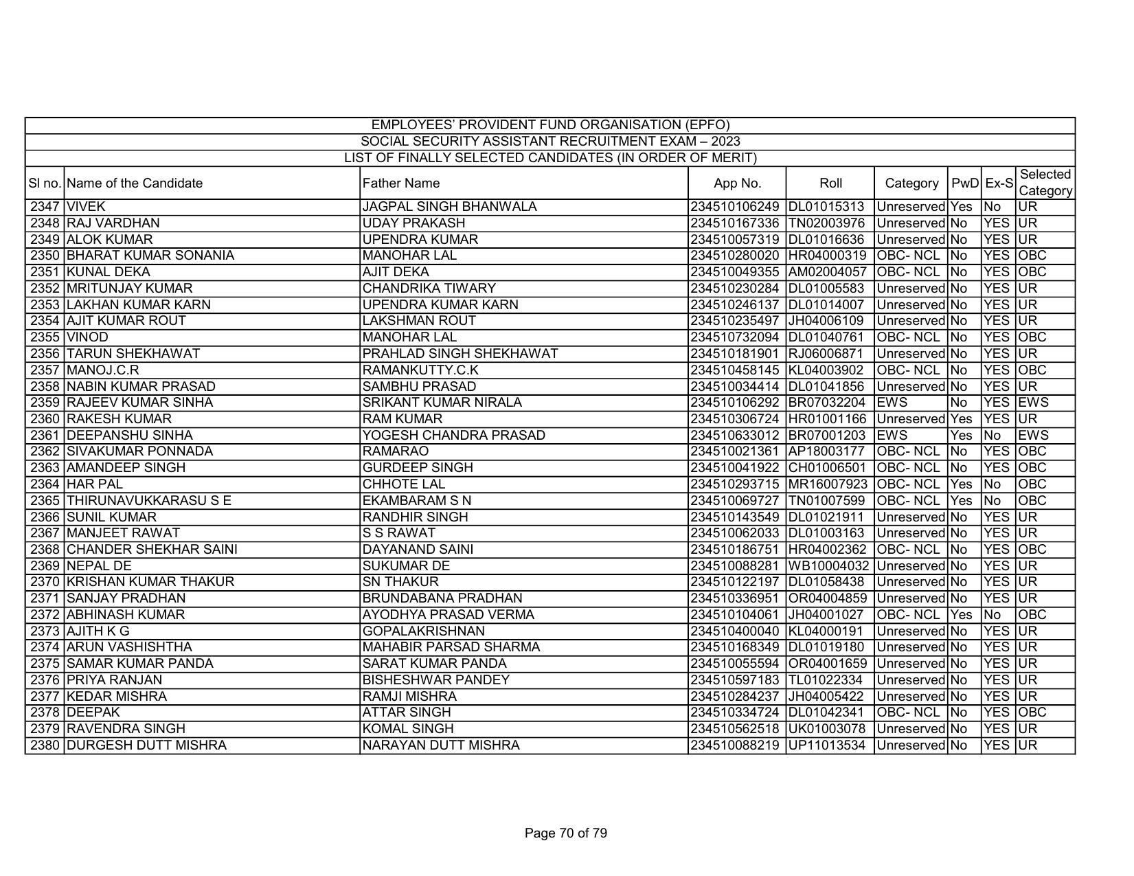 EPFO SSA Result Download Link - Page 70