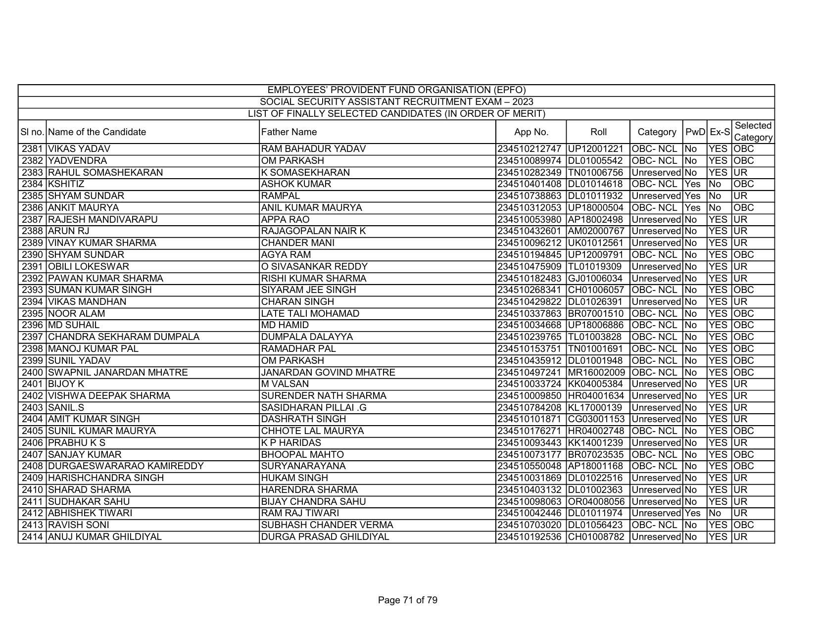 EPFO SSA Result Download Link - Page 71