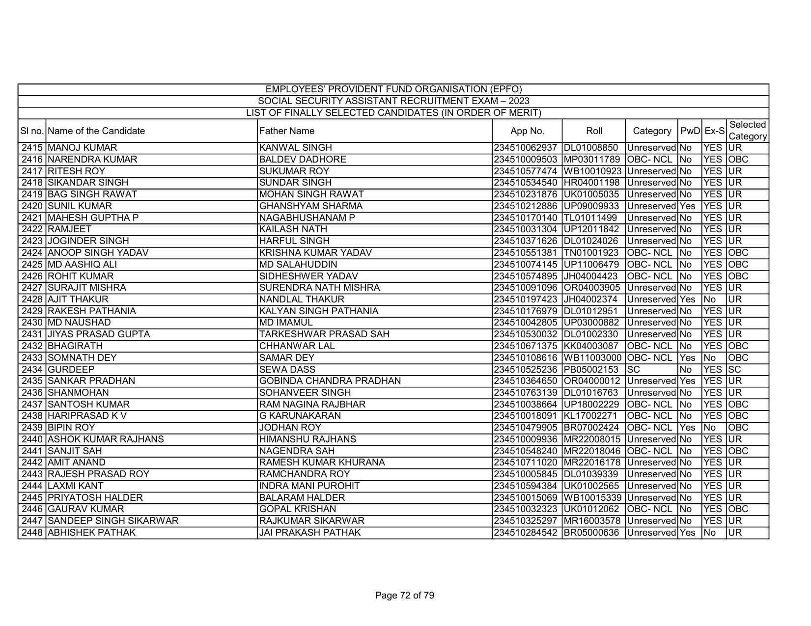 EPFO SSA Result Download Link - Page 72