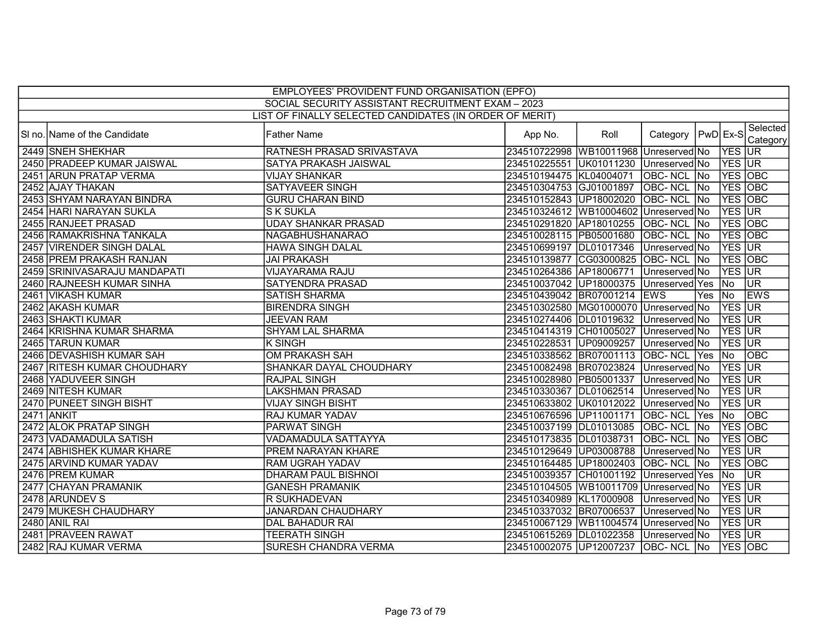 EPFO SSA Result Download Link - Page 73