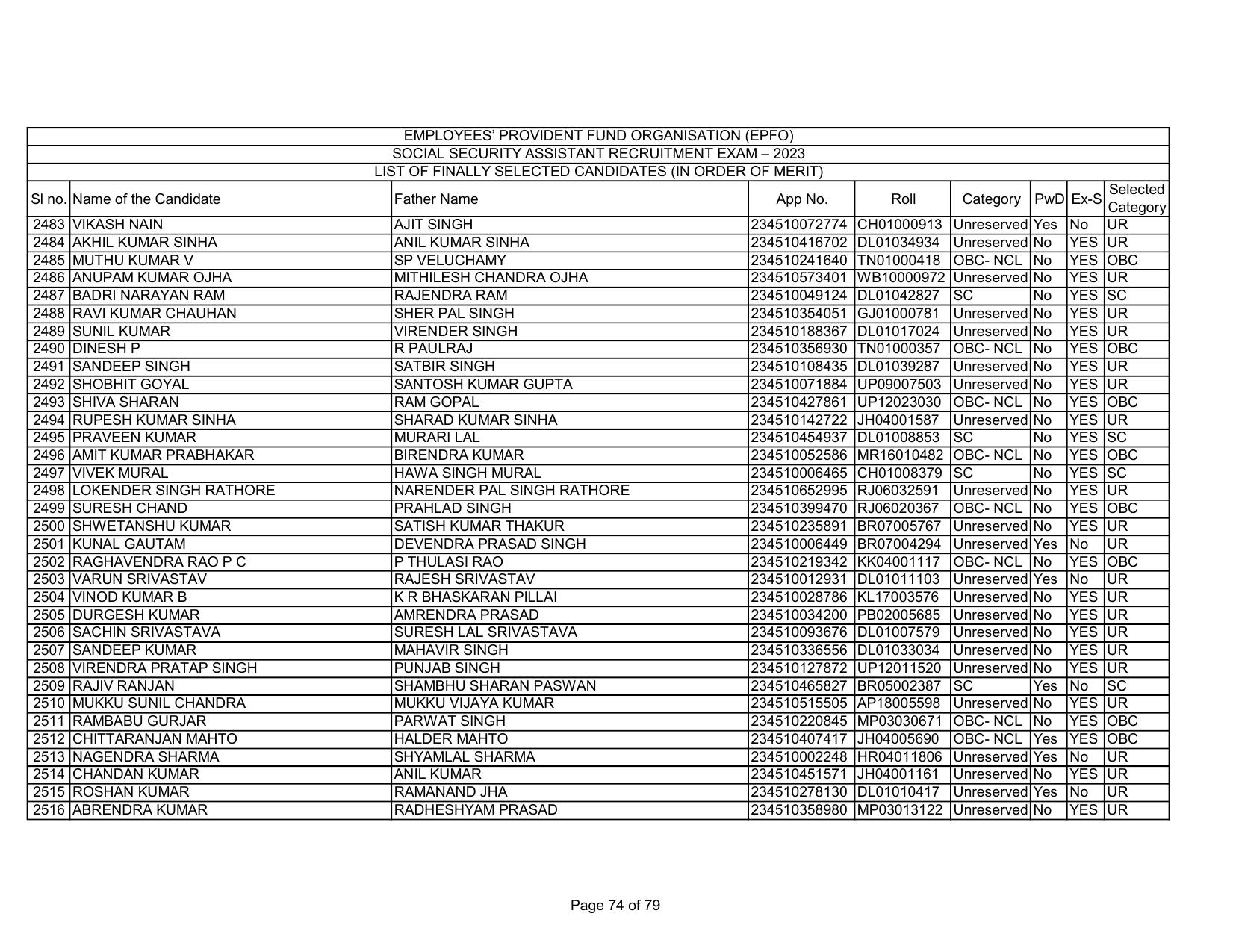 EPFO SSA Result Download Link - Page 74