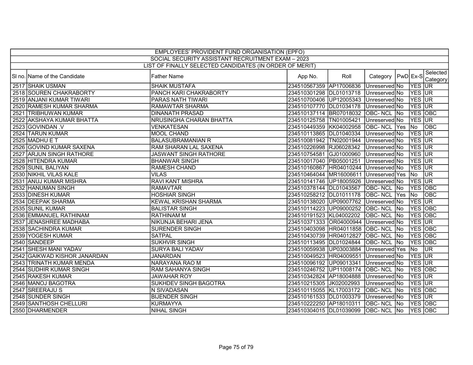 EPFO SSA Result Download Link - Page 75