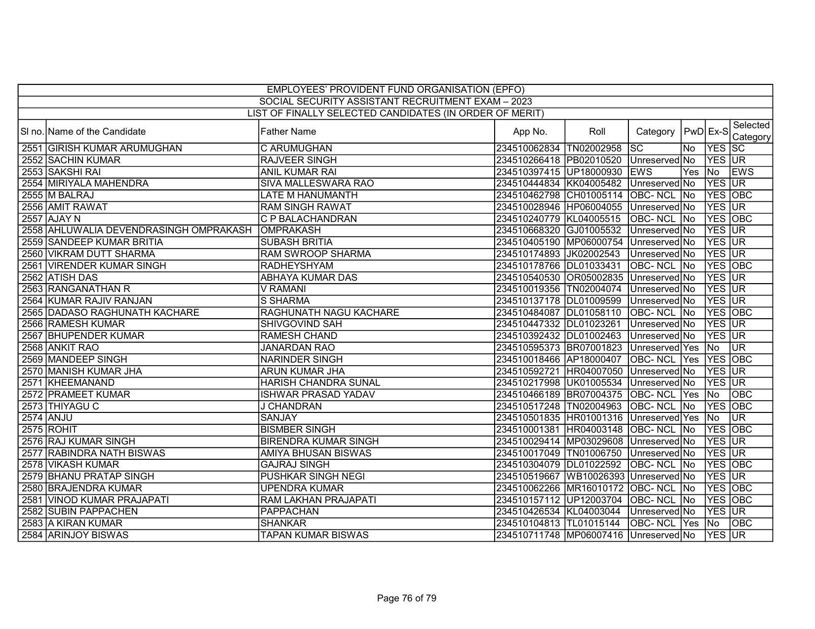 EPFO SSA Result Download Link - Page 76