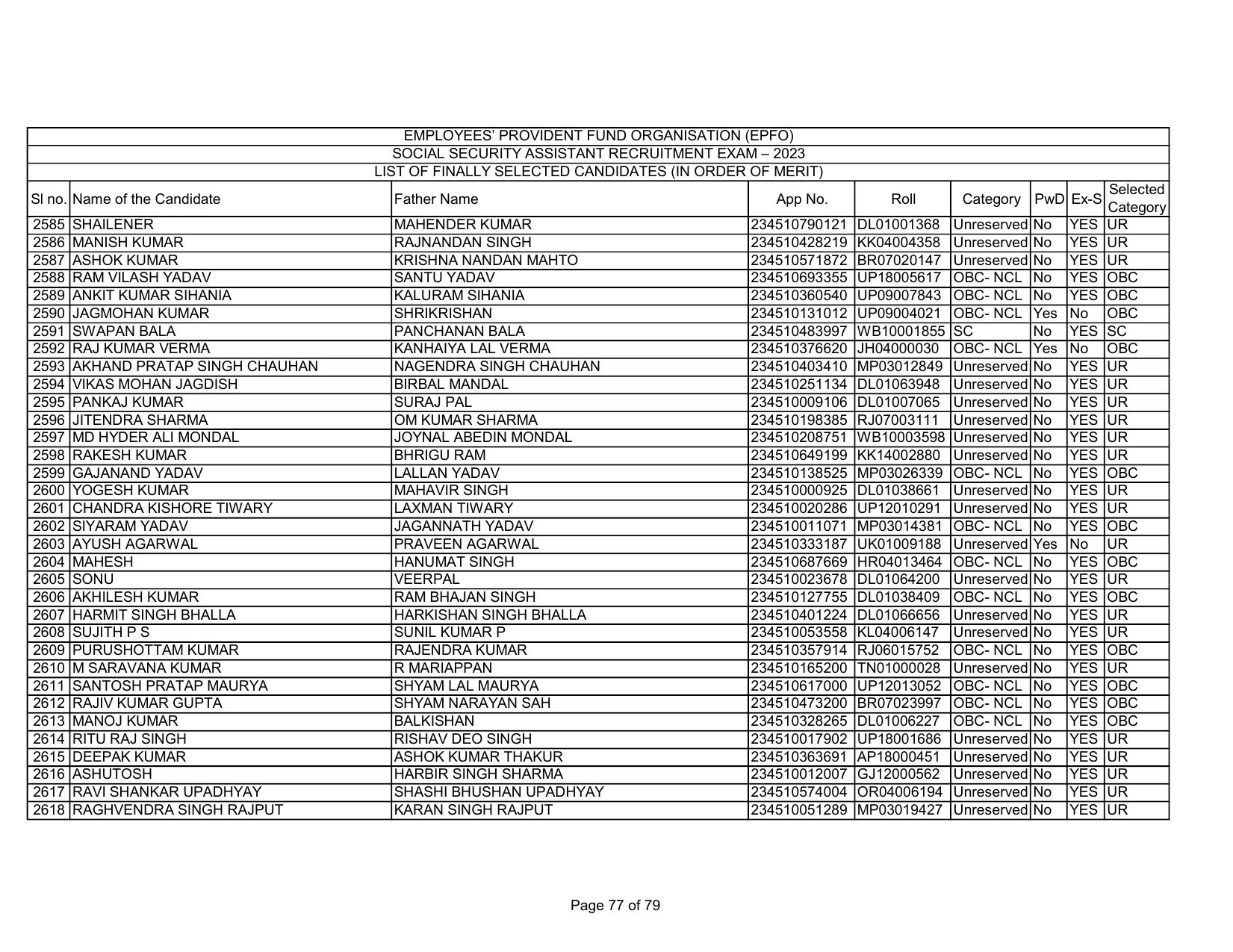 EPFO SSA Result Download Link - Page 77