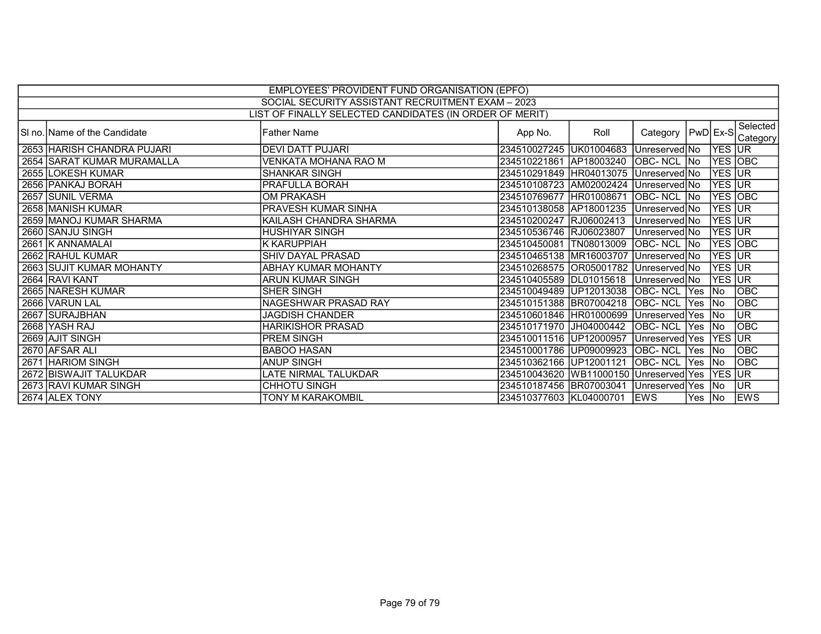 EPFO SSA Result Download Link - Page 79
