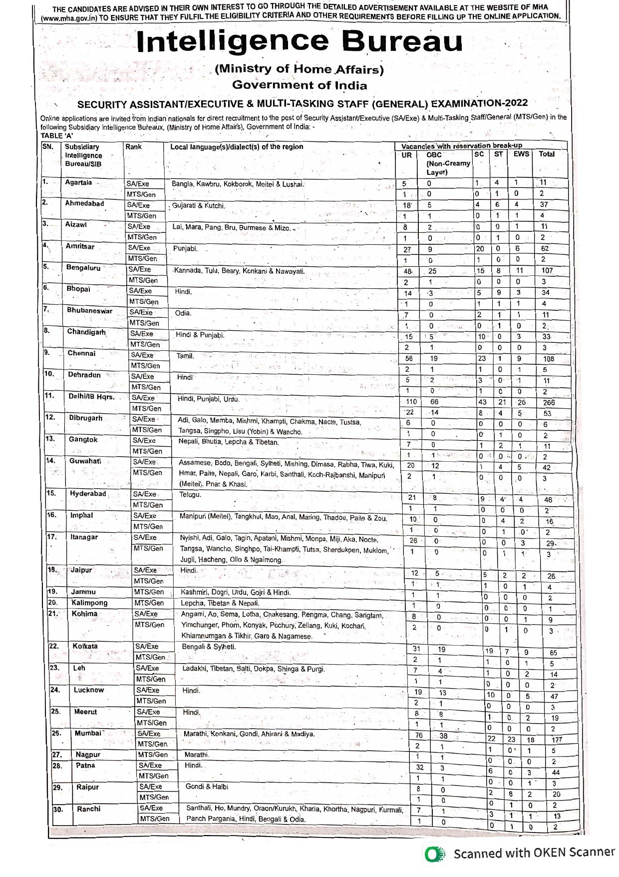 IB 1675 Security Assistant, MTS Recruitment 2023 - Page 3