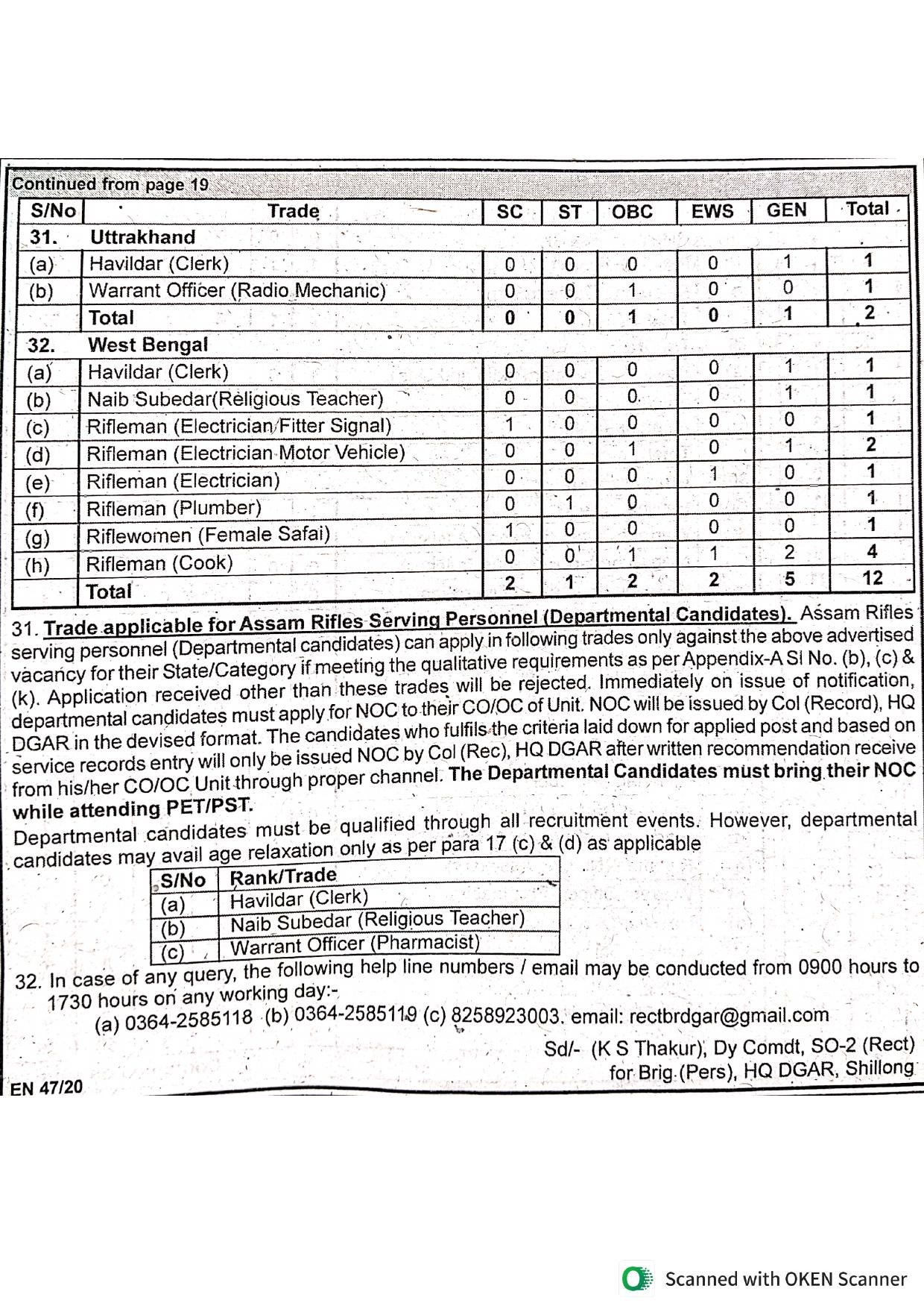 Assam Rifles 616 Technical and Tradesman Recruitment Rally 2023 - Page 4
