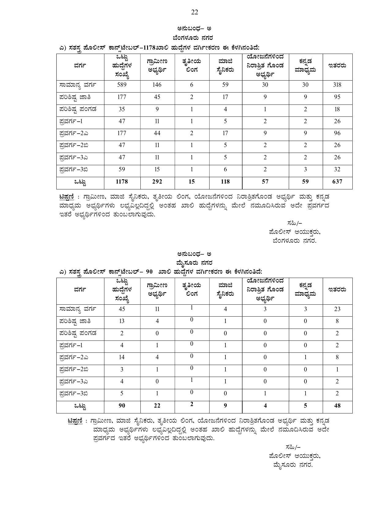 Karnataka State Police Invites Application for 3064 Armed Police Constable Recruitment 2022 - Page 22