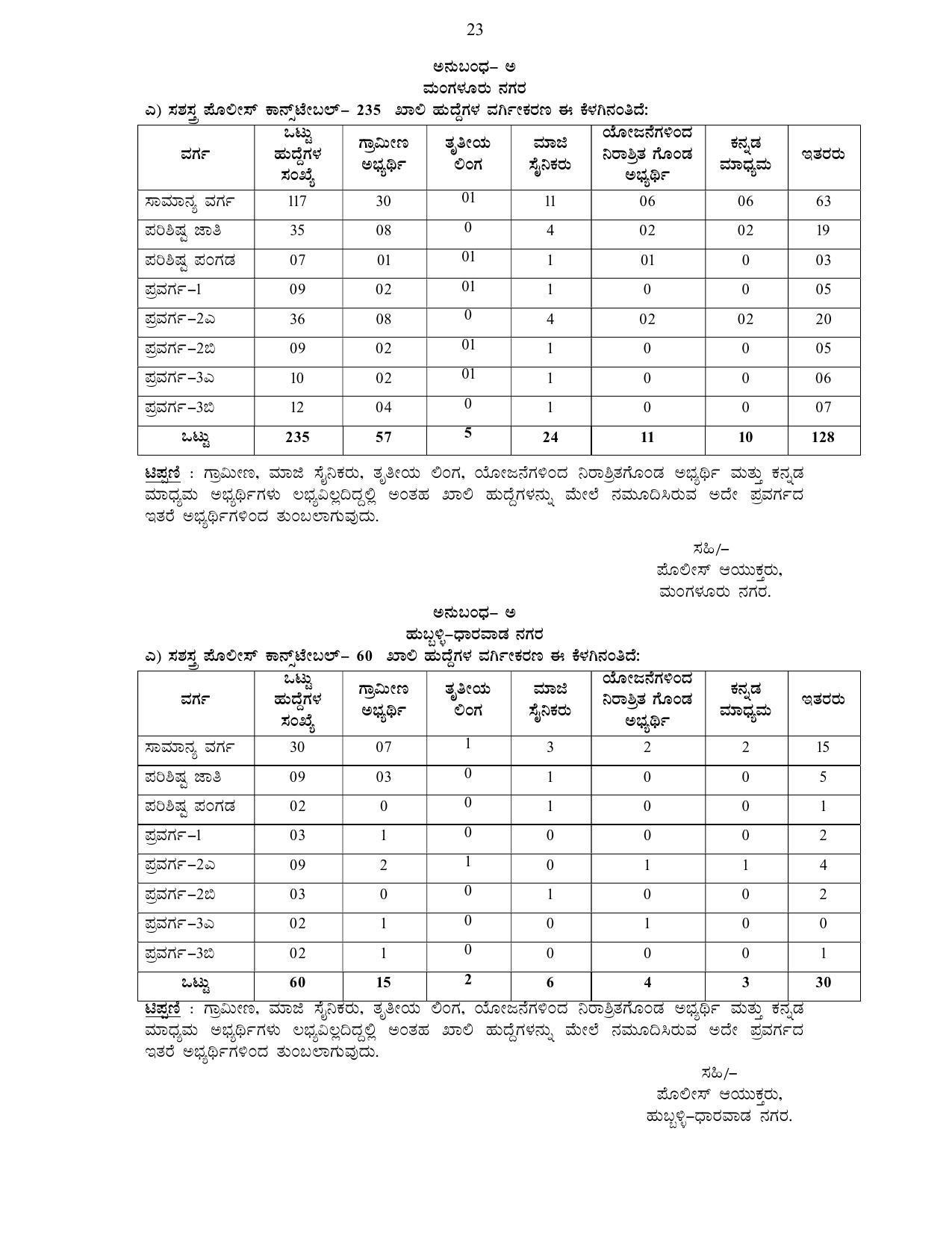 Karnataka State Police Invites Application for 3064 Armed Police Constable Recruitment 2022 - Page 15