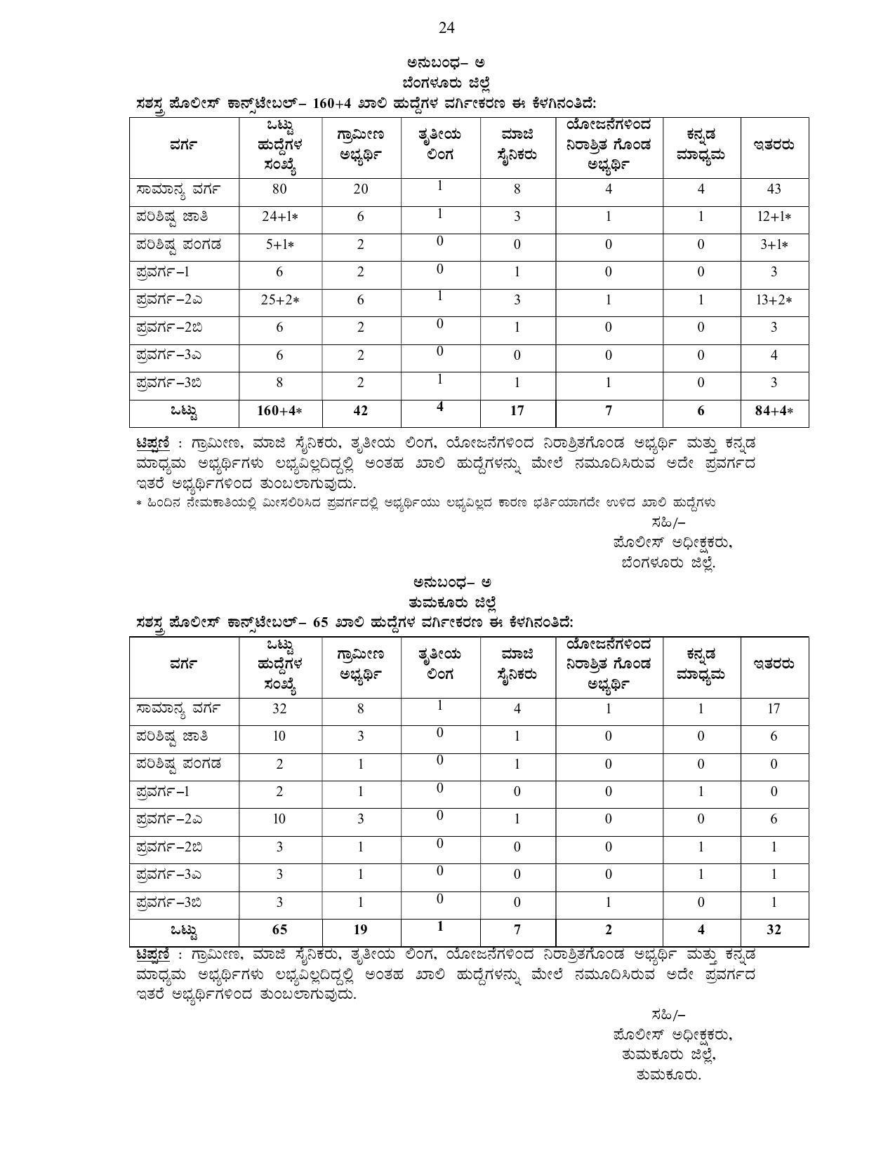 Karnataka State Police Invites Application for 3064 Armed Police Constable Recruitment 2022 - Page 5