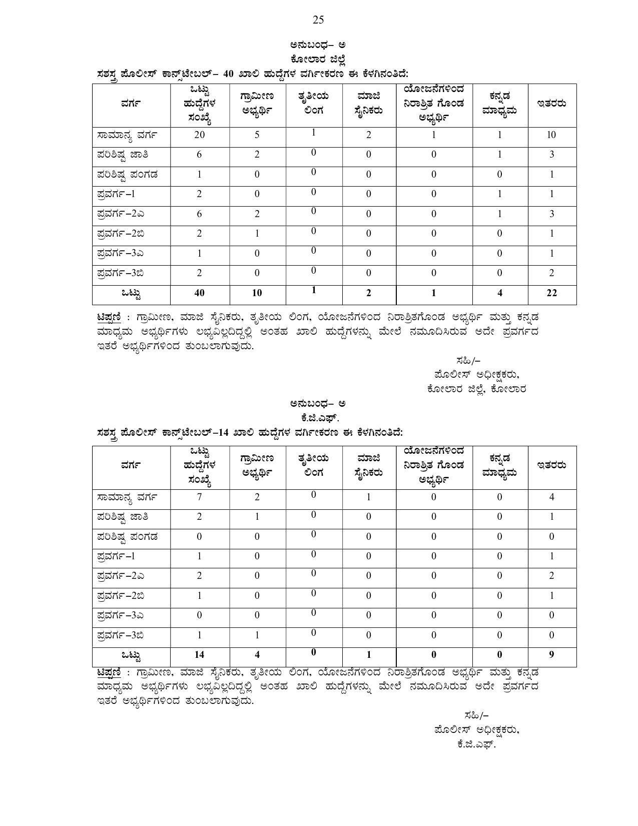 Karnataka State Police Invites Application for 3064 Armed Police Constable Recruitment 2022 - Page 8