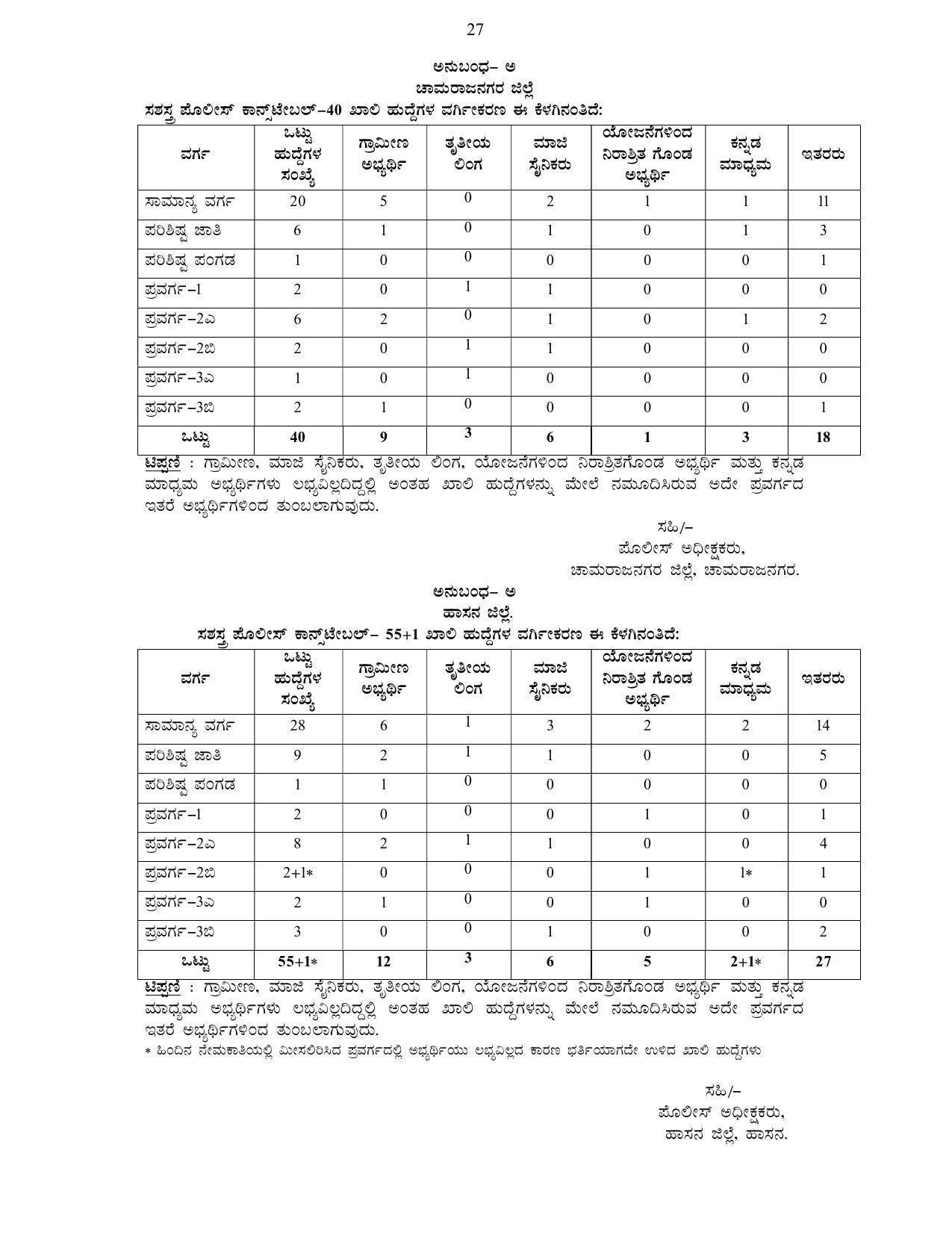 Karnataka State Police Invites Application for 3064 Armed Police Constable Recruitment 2022 - Page 2