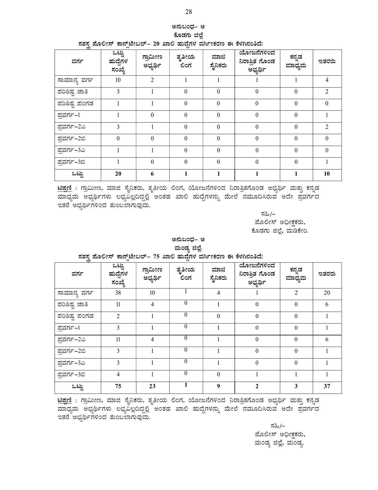 Karnataka State Police Invites Application for 3064 Armed Police Constable Recruitment 2022 - Page 7