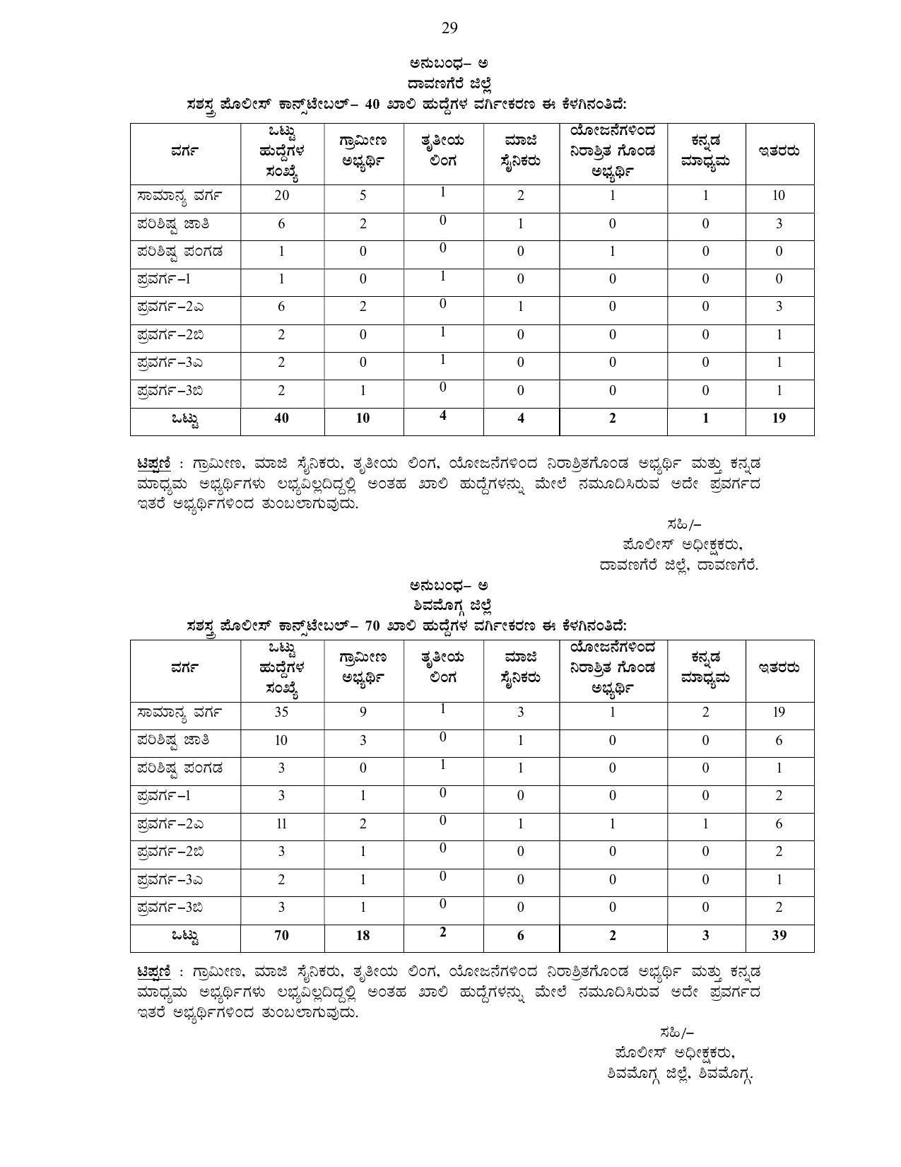 Karnataka State Police Invites Application for 3064 Armed Police Constable Recruitment 2022 - Page 11