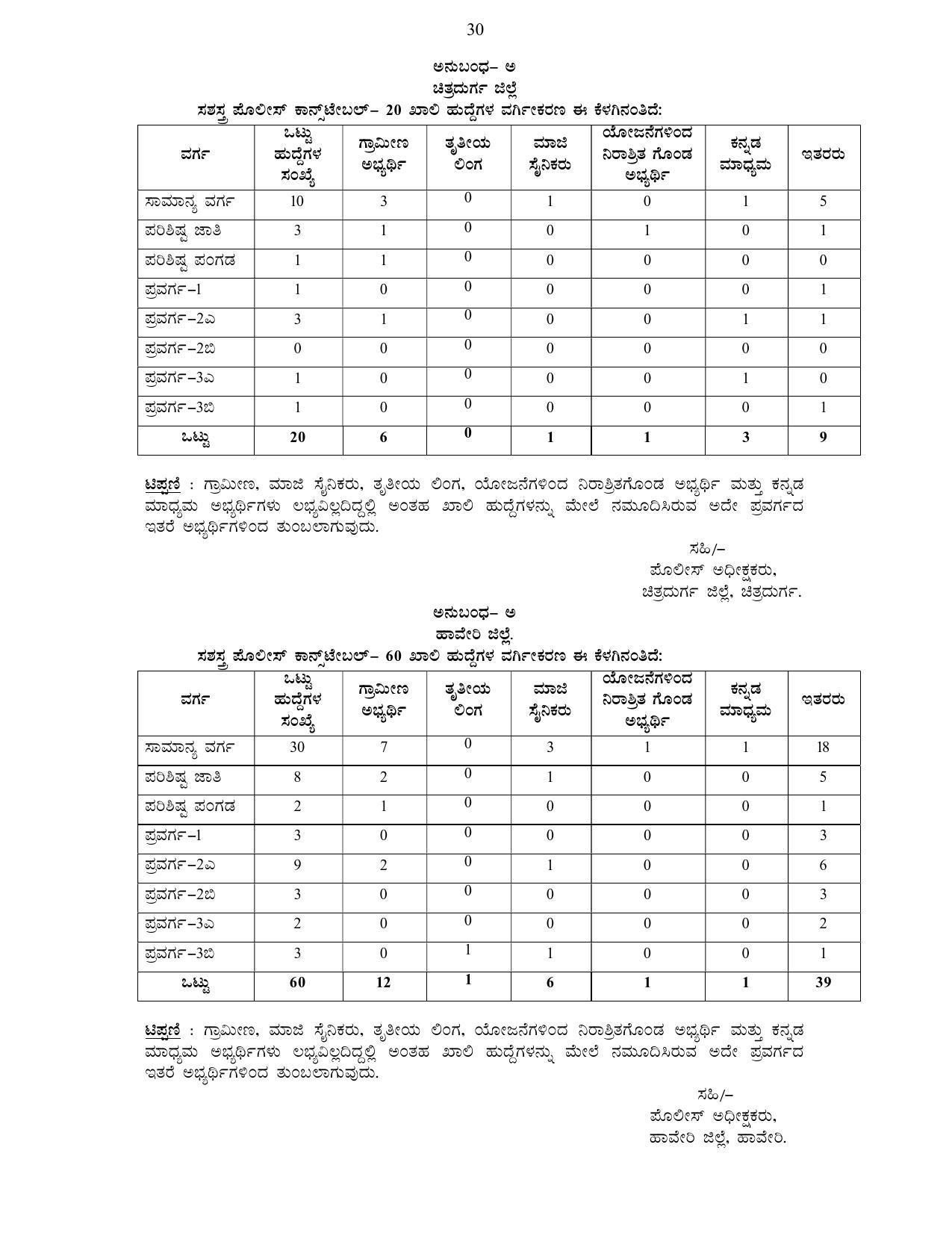 Karnataka State Police Invites Application for 3064 Armed Police Constable Recruitment 2022 - Page 33