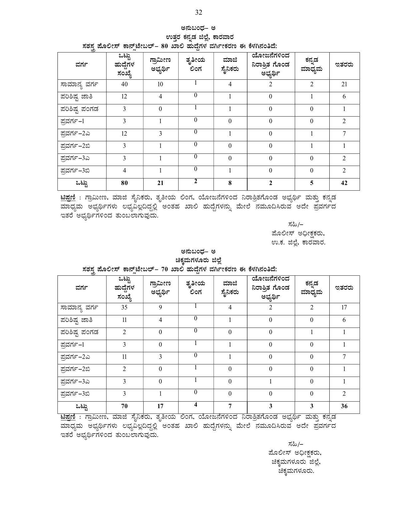 Karnataka State Police Invites Application for 3064 Armed Police Constable Recruitment 2022 - Page 19