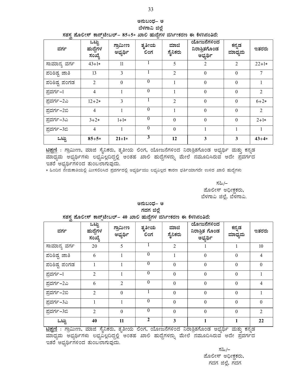 Karnataka State Police Invites Application for 3064 Armed Police Constable Recruitment 2022 - Page 34