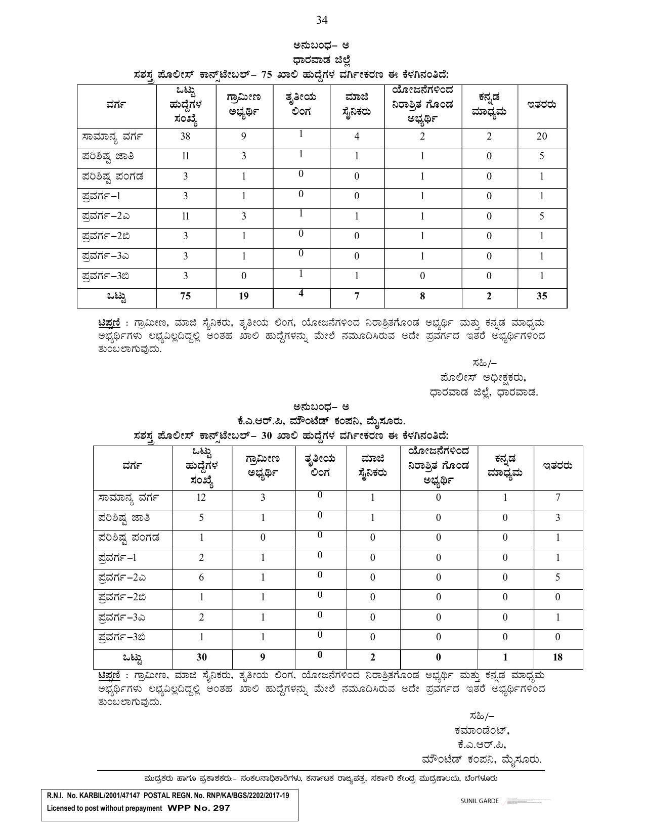 Karnataka State Police Invites Application for 3064 Armed Police Constable Recruitment 2022 - Page 1