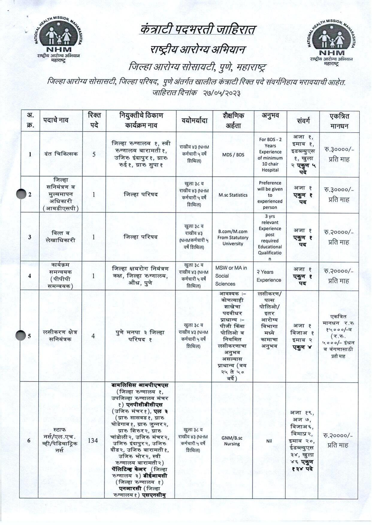 NHM Pune Staff Nurse, ANM and Various Posts Recruitment 2023 - Page 4