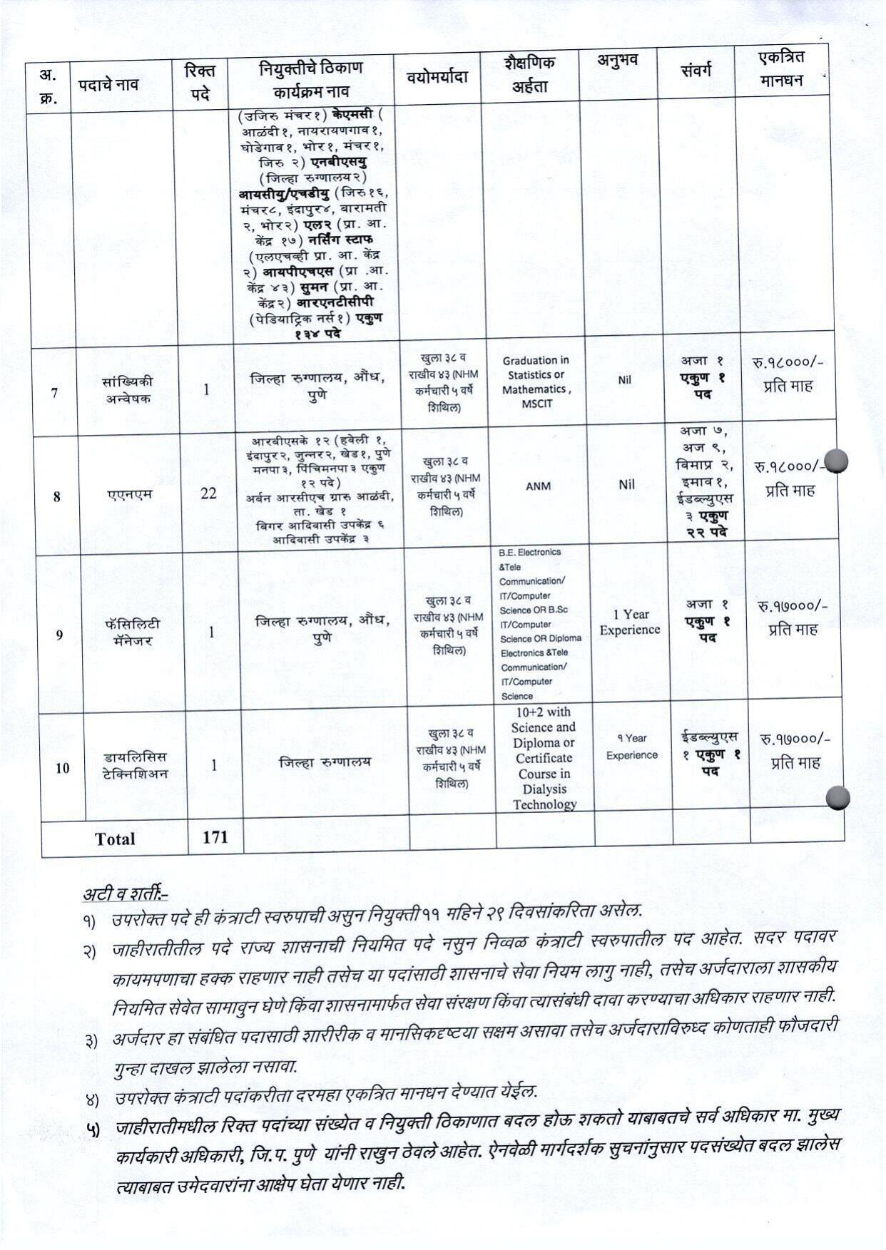 NHM Pune Staff Nurse, ANM and Various Posts Recruitment 2023 - Page 2